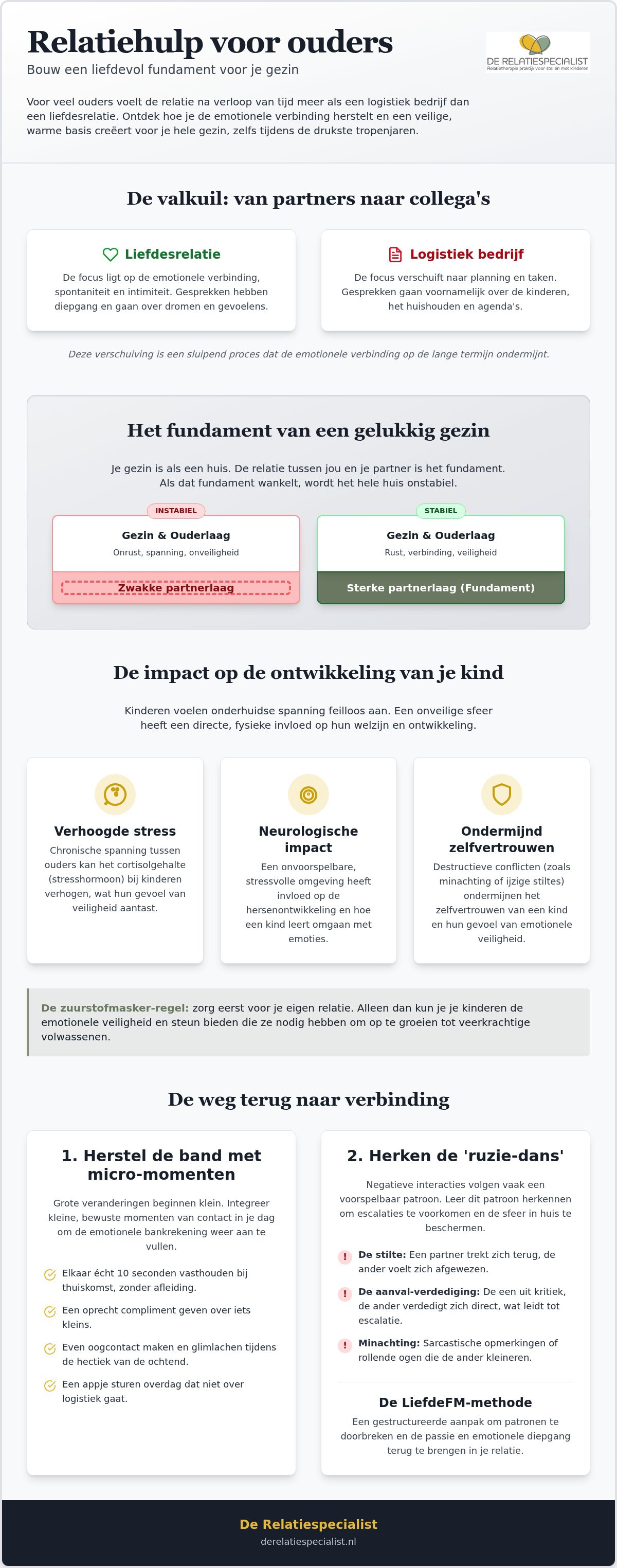 Relatiehulp specifiek voor stellen met kinderen