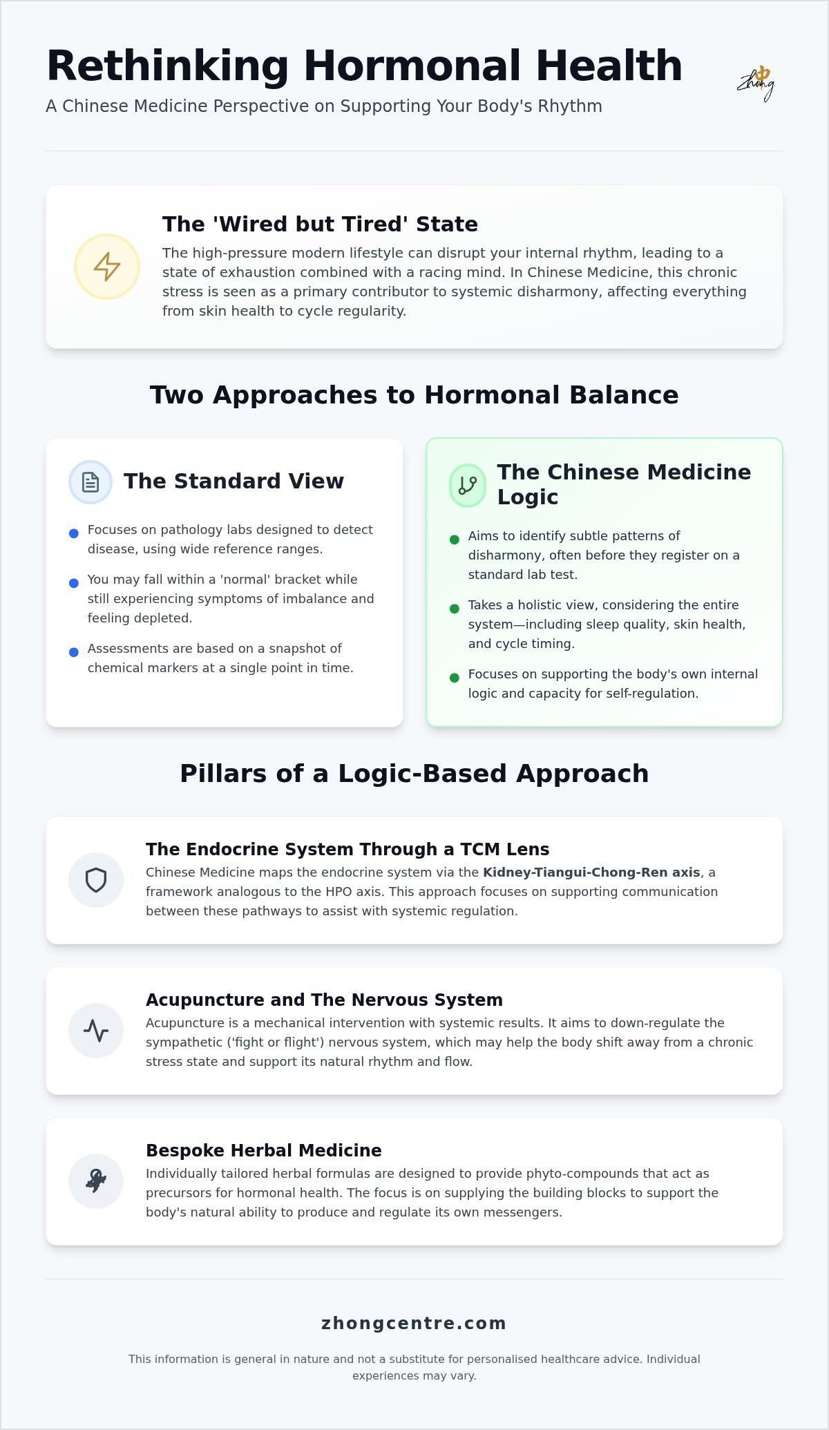 Chinese medicine for hormonal balance melbourne