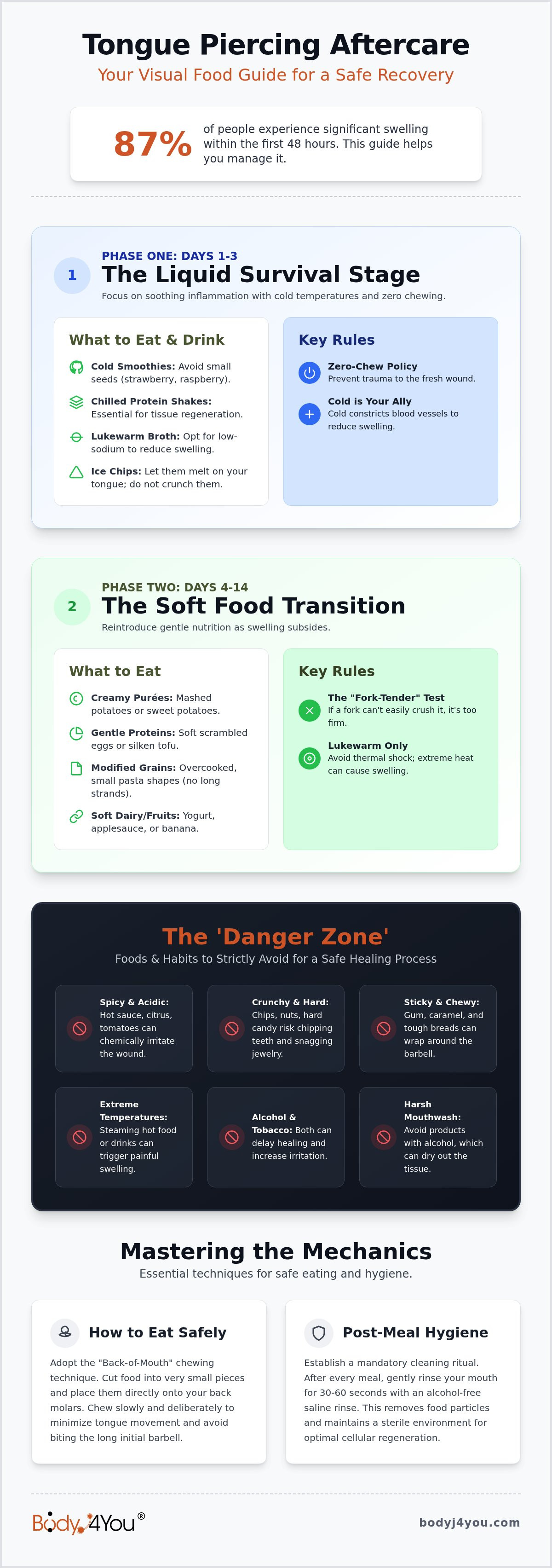 What to eat after a tongue piercing