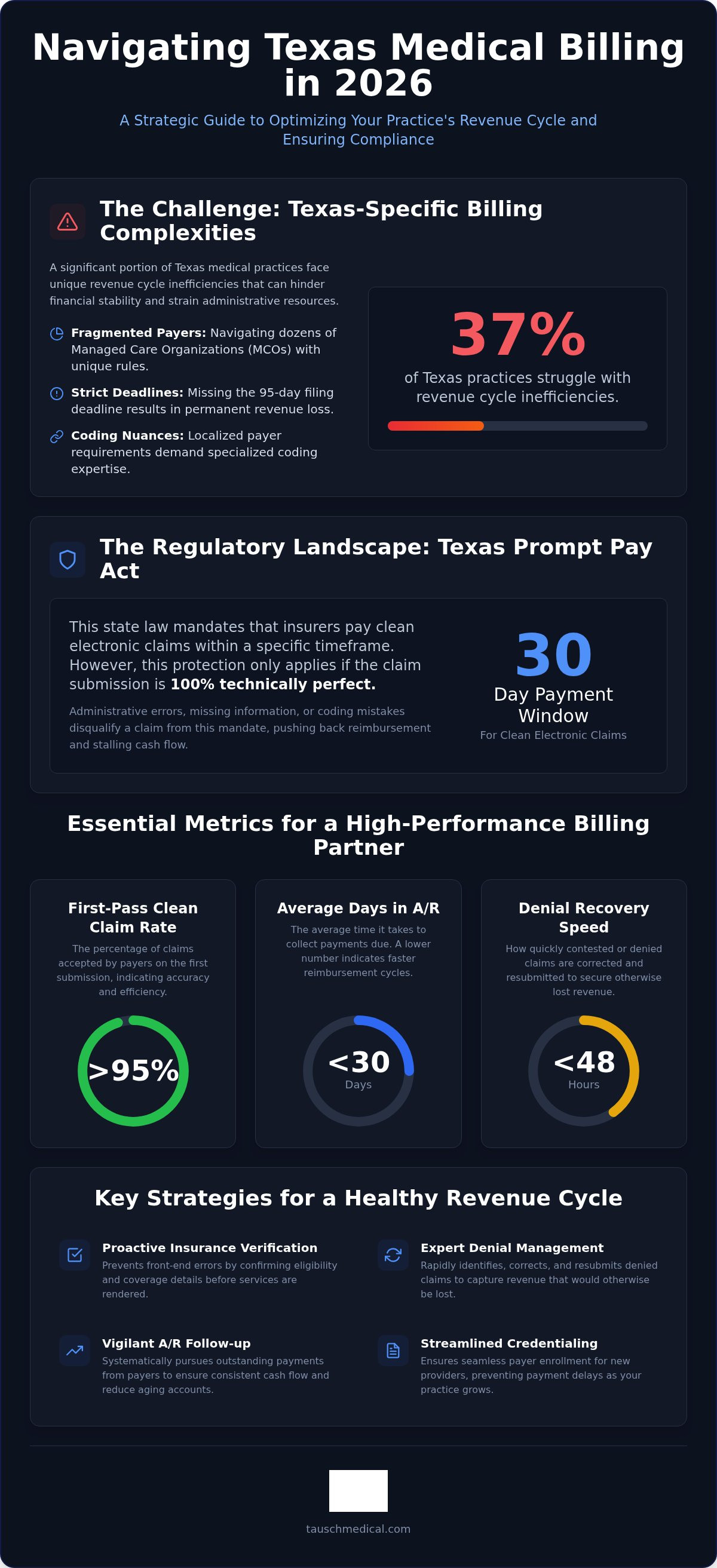 Medical billing outsourcing companies in texas