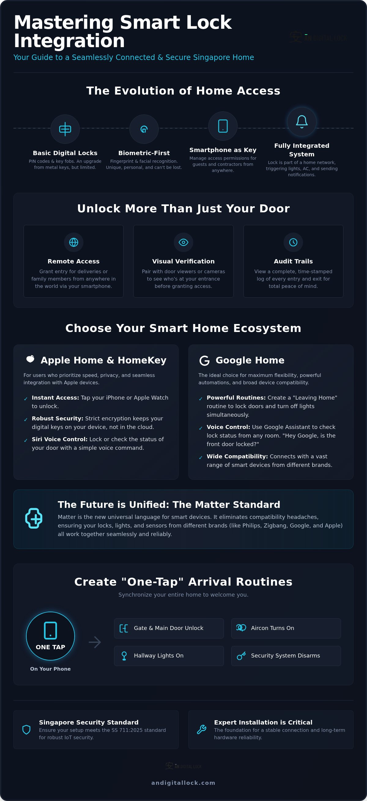 Smart lock integration singapore