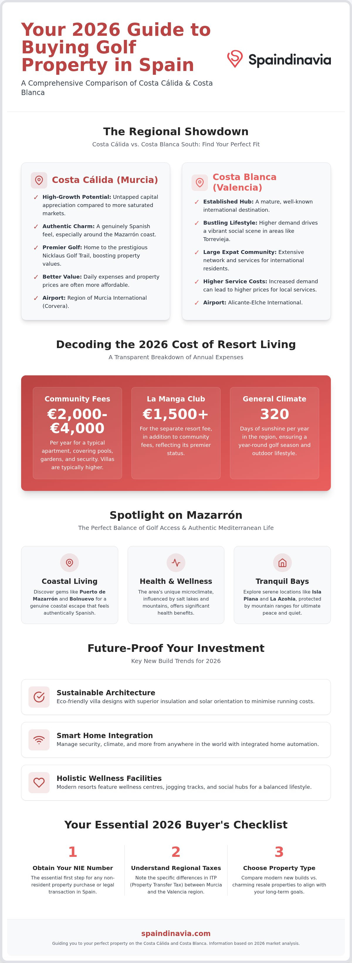 Cost of living in la manga club