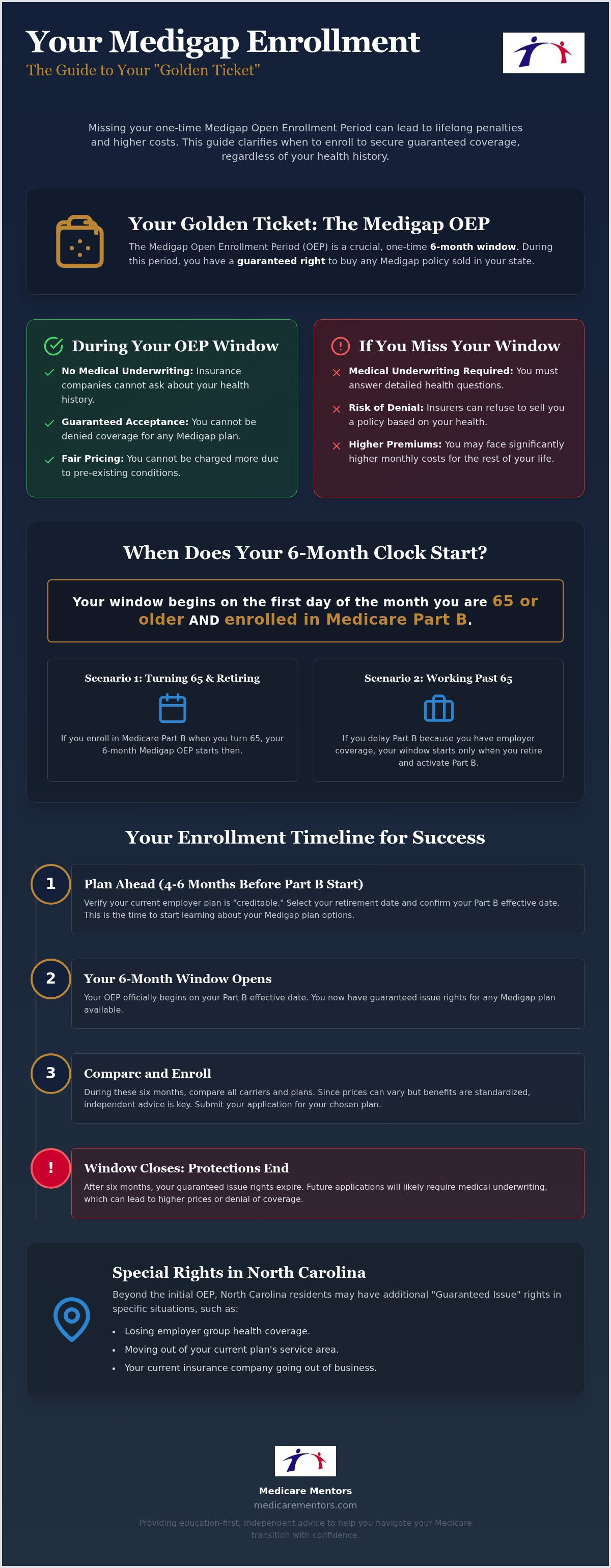 Best time to buy medigap