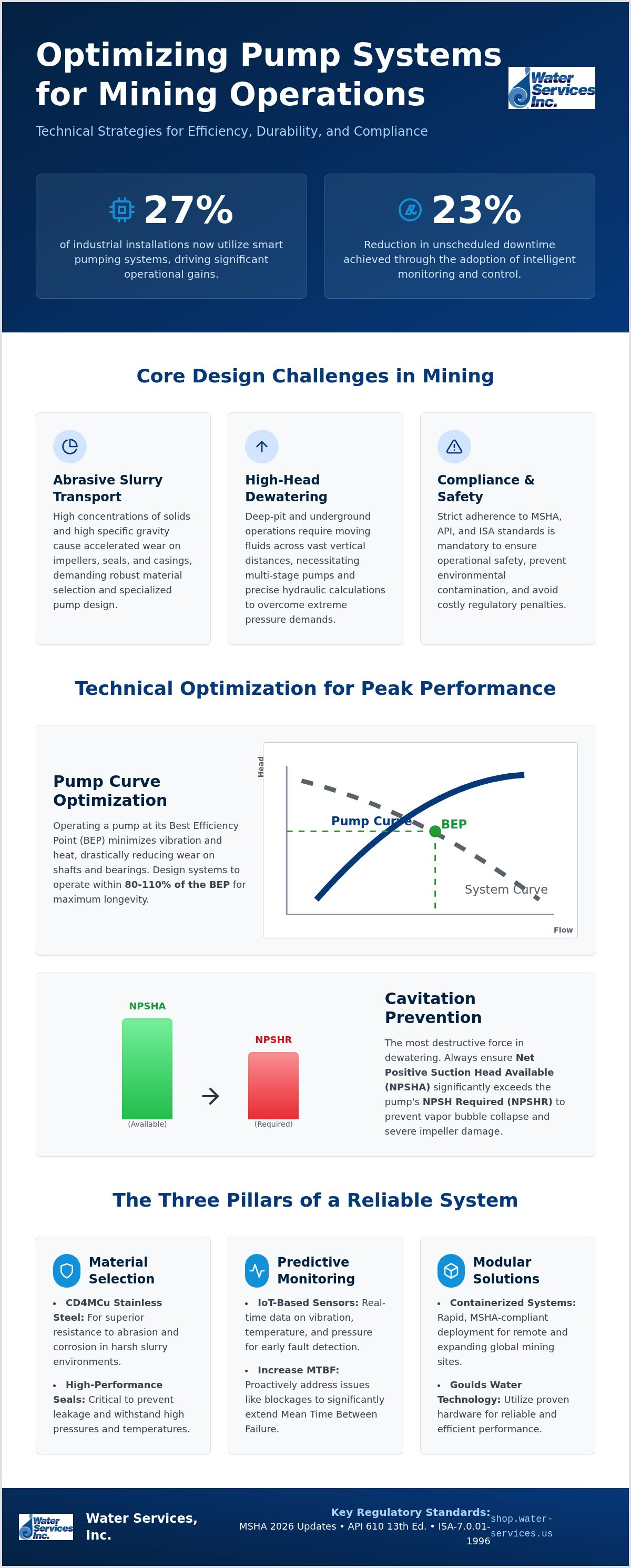 Optimizing pump system design for mining operations