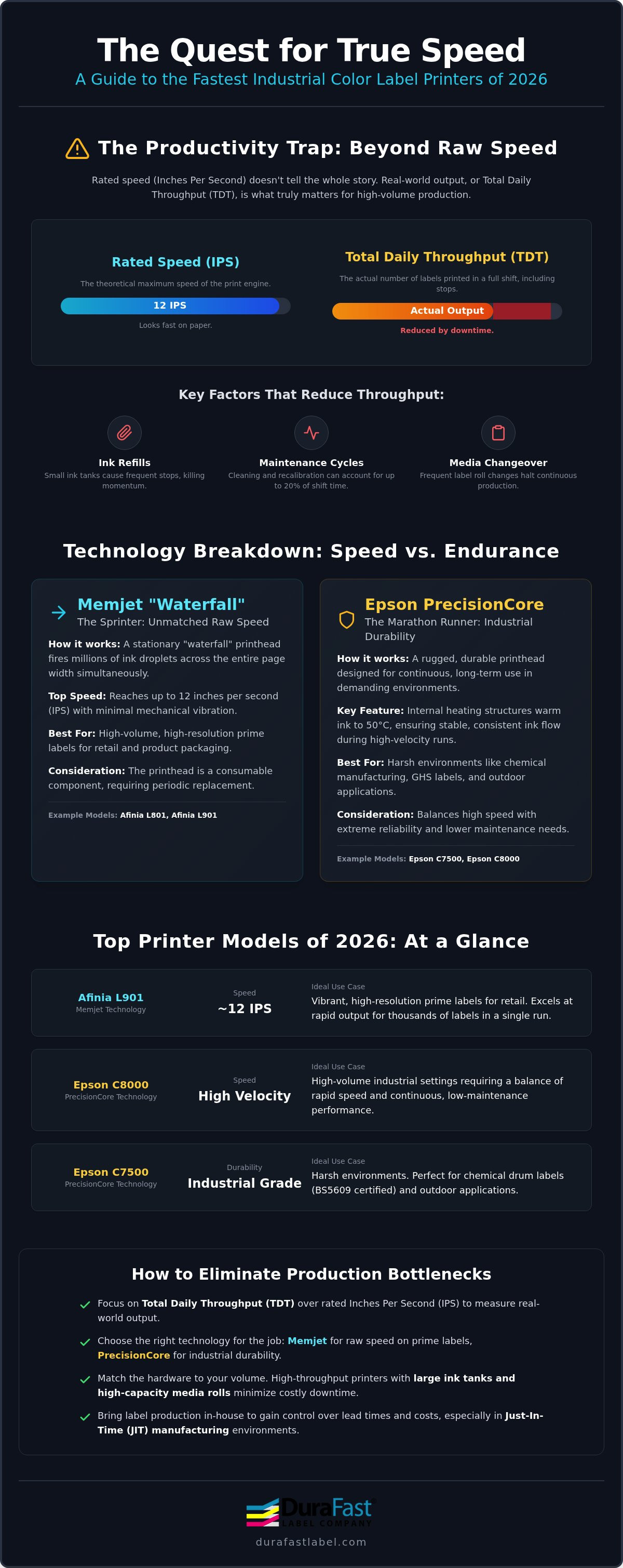 Fastest industrial color label printers