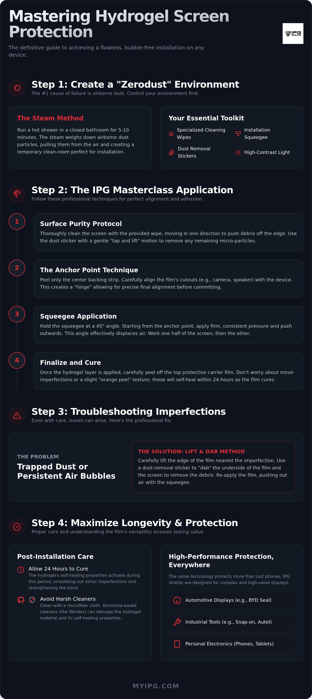 How to install hydrogel screen protector