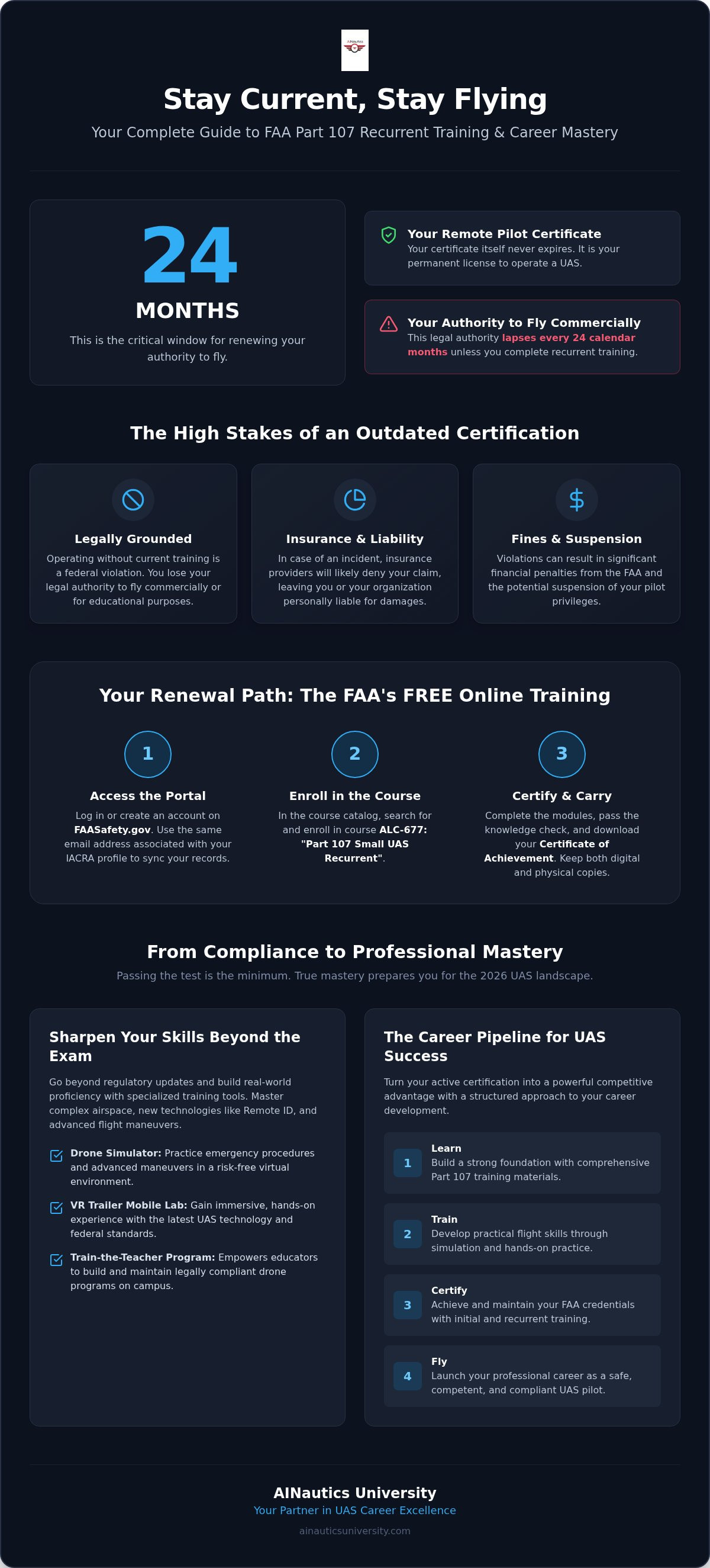 Part 107 recurrent training