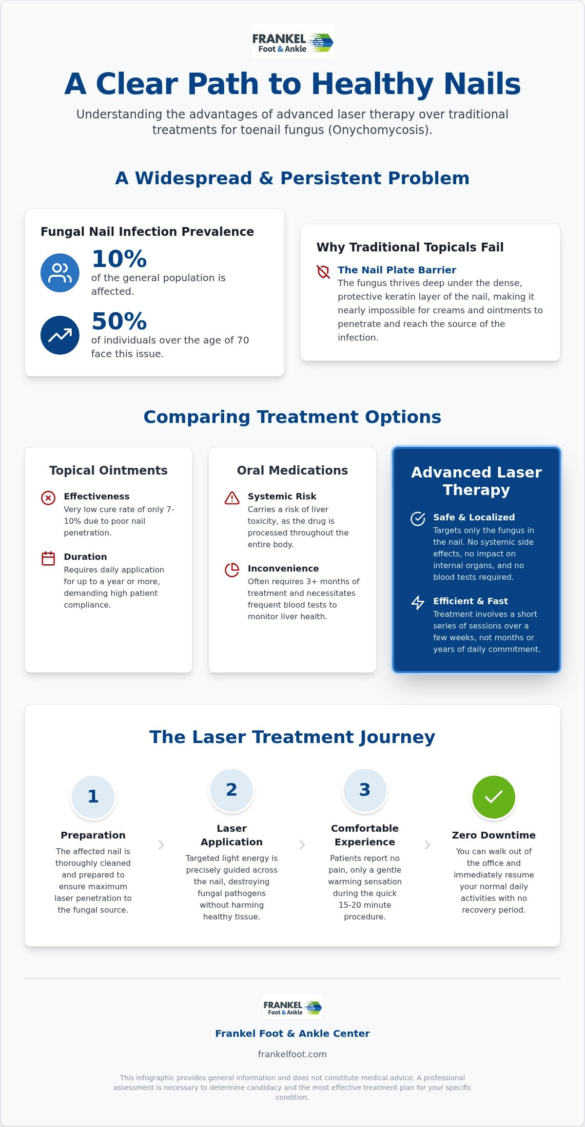 Laser treatment for toenail fungus