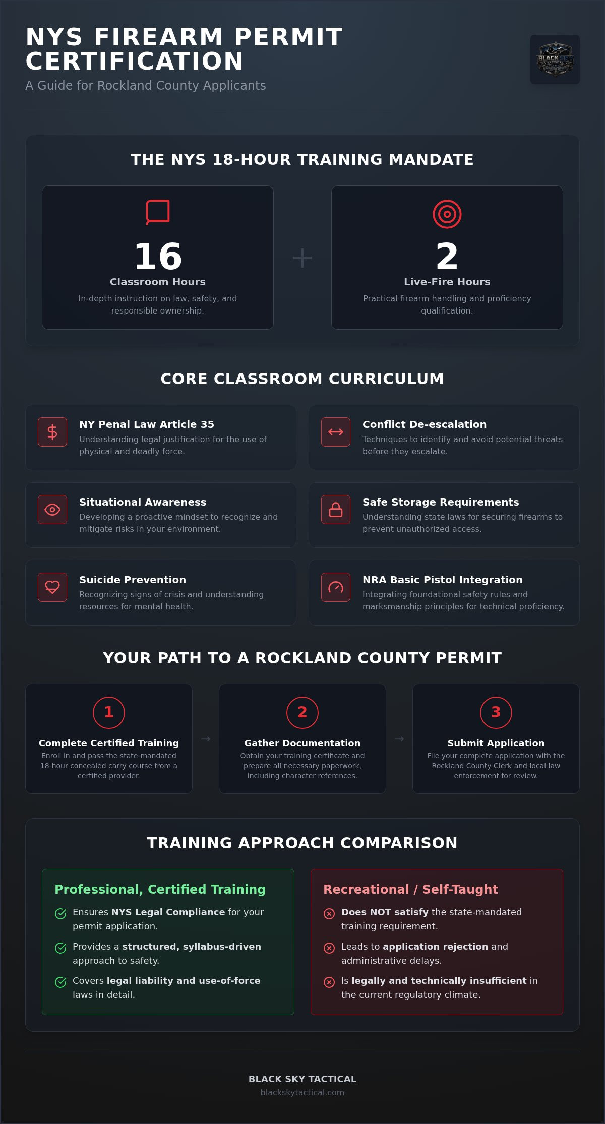 Firearm training for beginners Rockland County