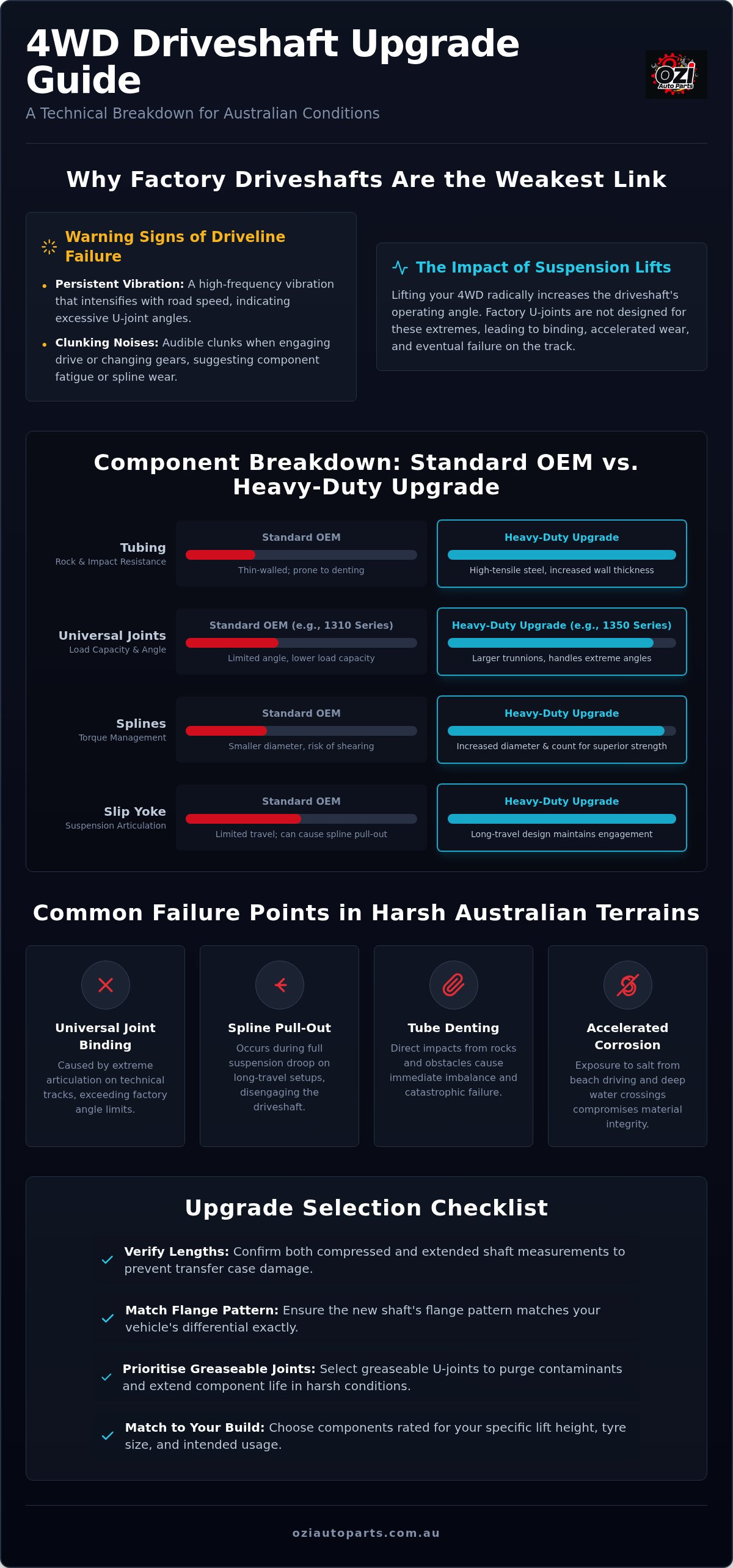 4wd driveshaft upgrade australia