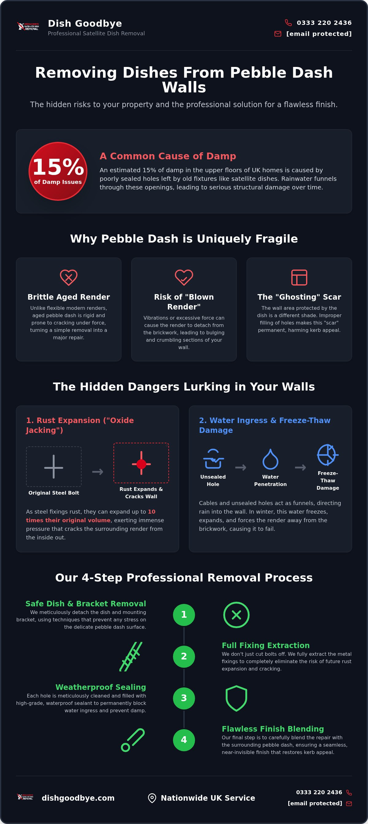 Removing a dish from a pebble dash wall