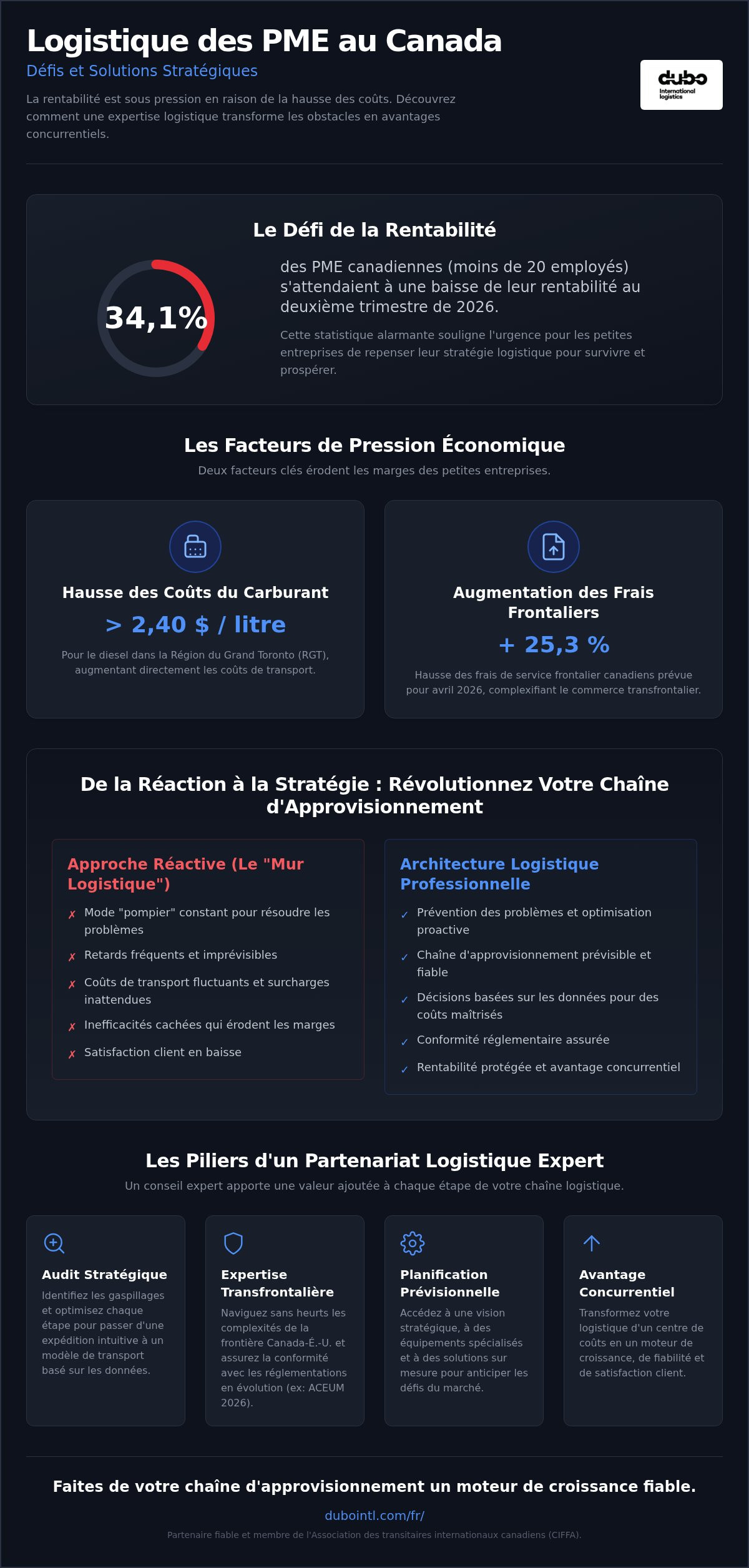Conseil en logistique pour petites entreprises Canada