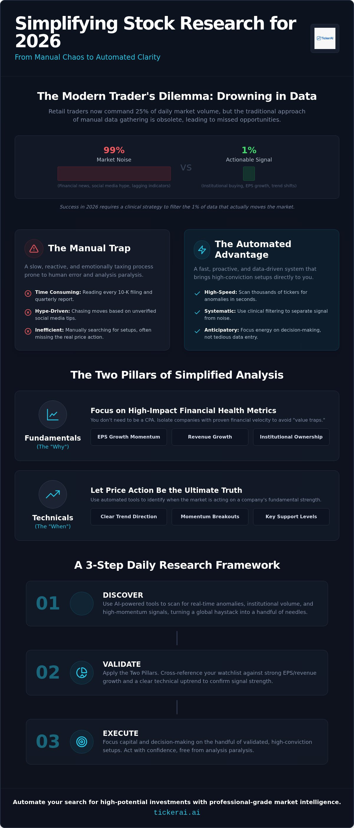 How to simplify stock research for beginners
