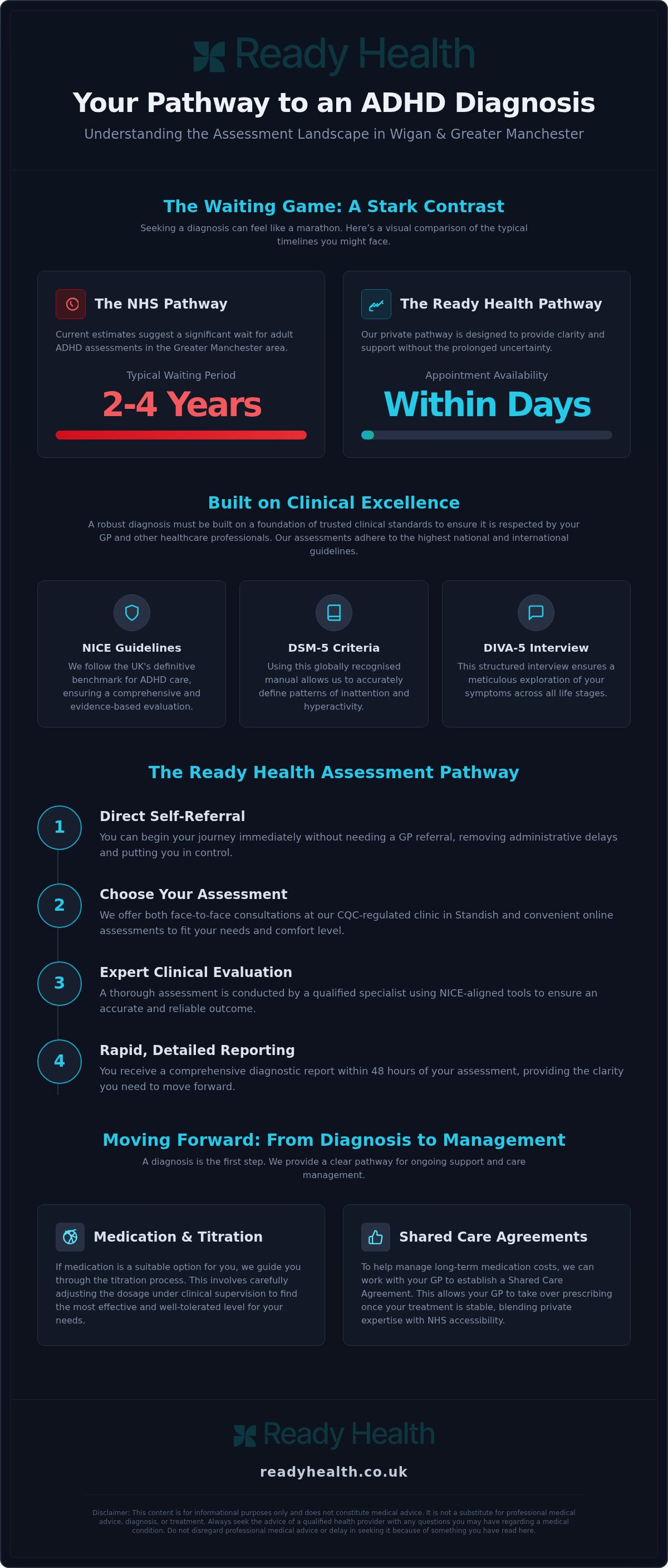 Private ADHD assessment Wigan