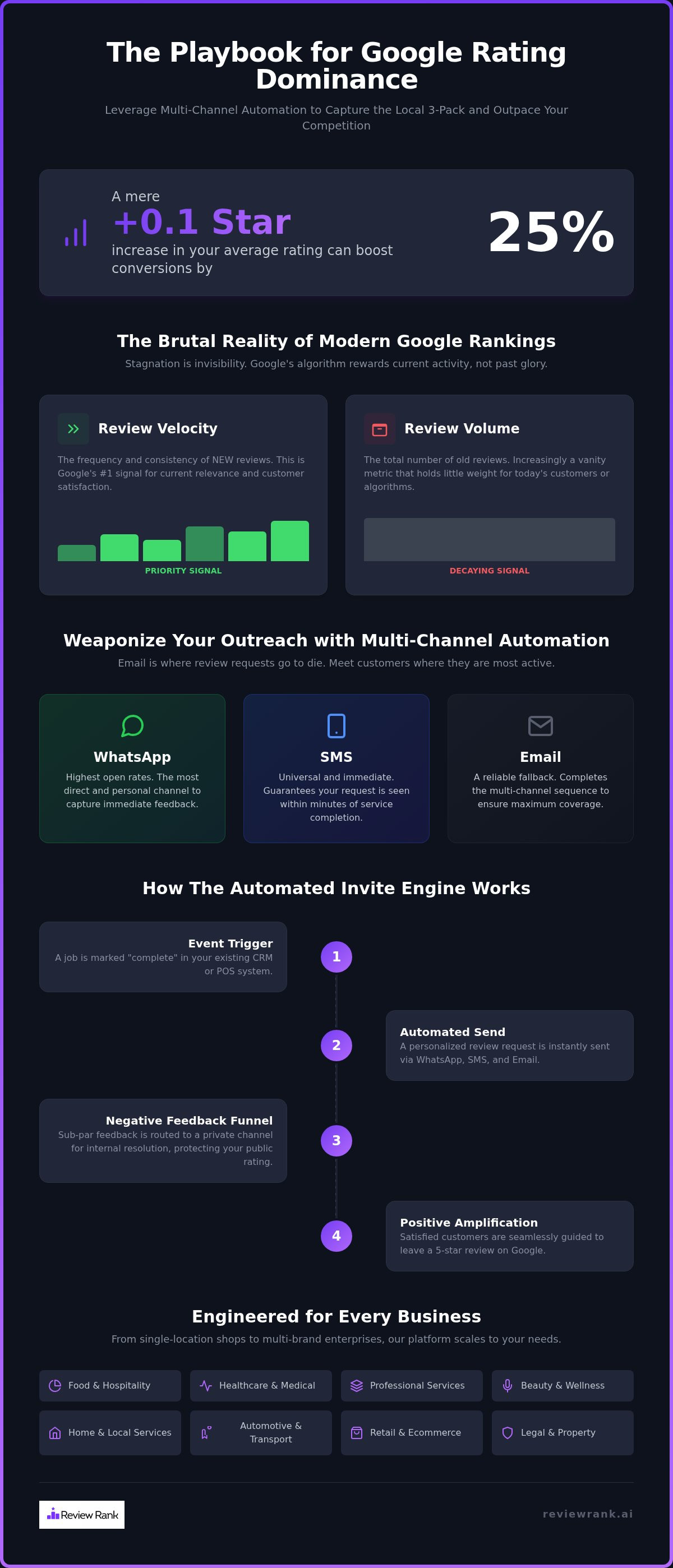 Increase google rating
