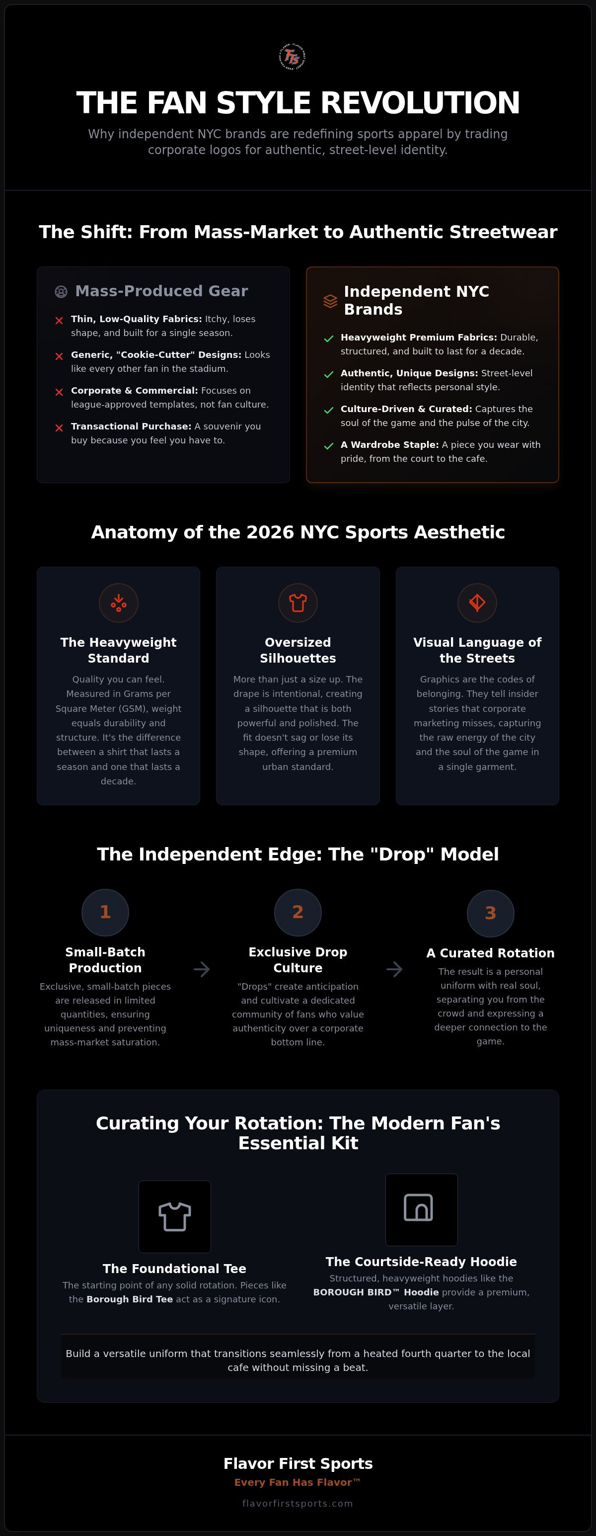 Independent NYC sports apparel brands