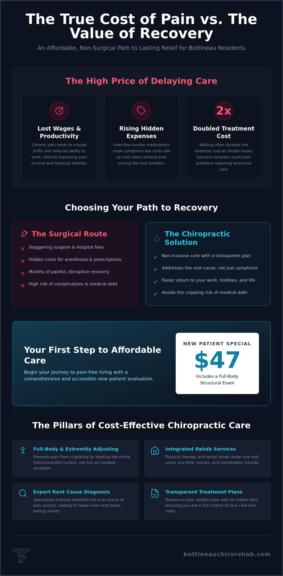 Affordable chiropractor Bottineau