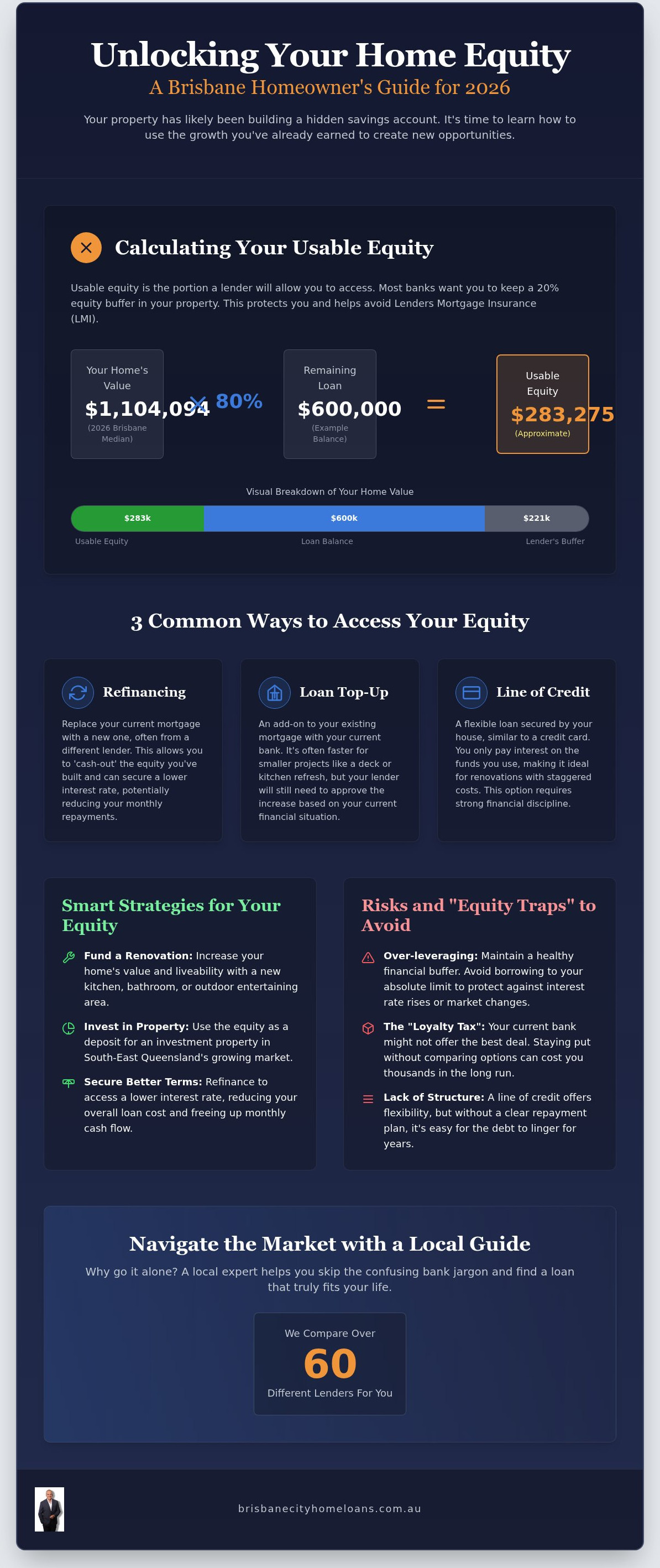 How to access home equity brisbane