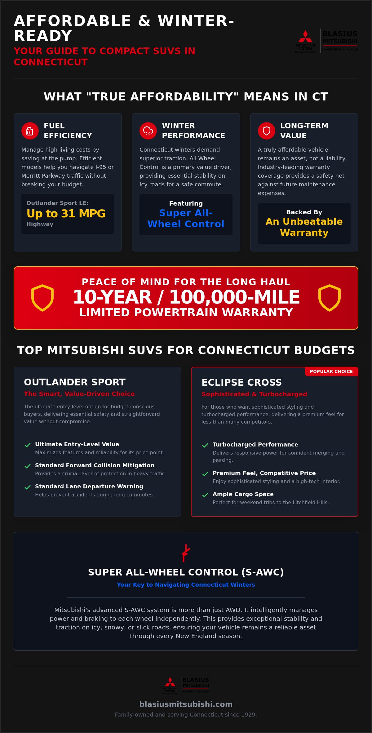 Affordable compact SUV Connecticut