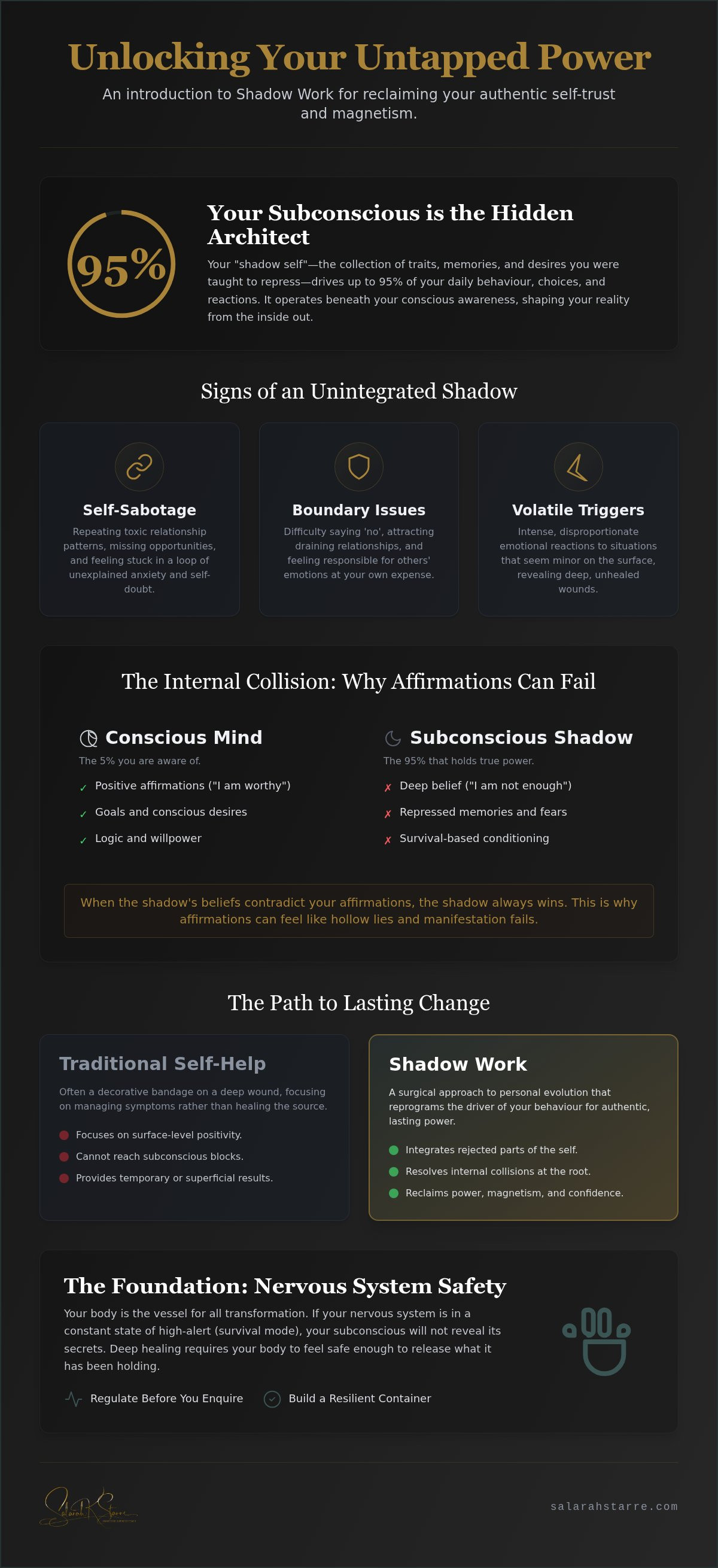 Shadow work prompts for beginners UK