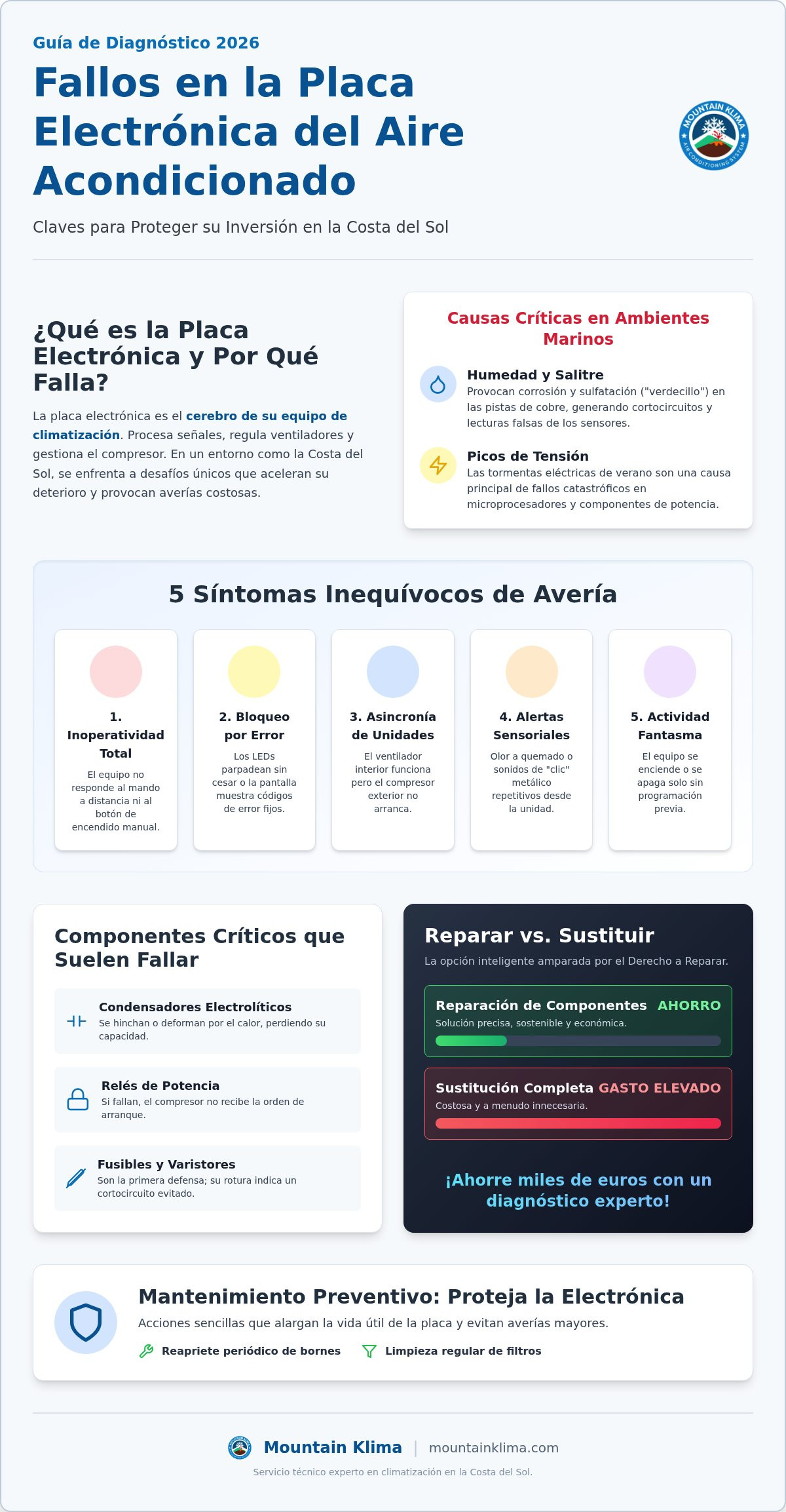 Síntomas de avería en la placa electrónica del aire acondicionado
