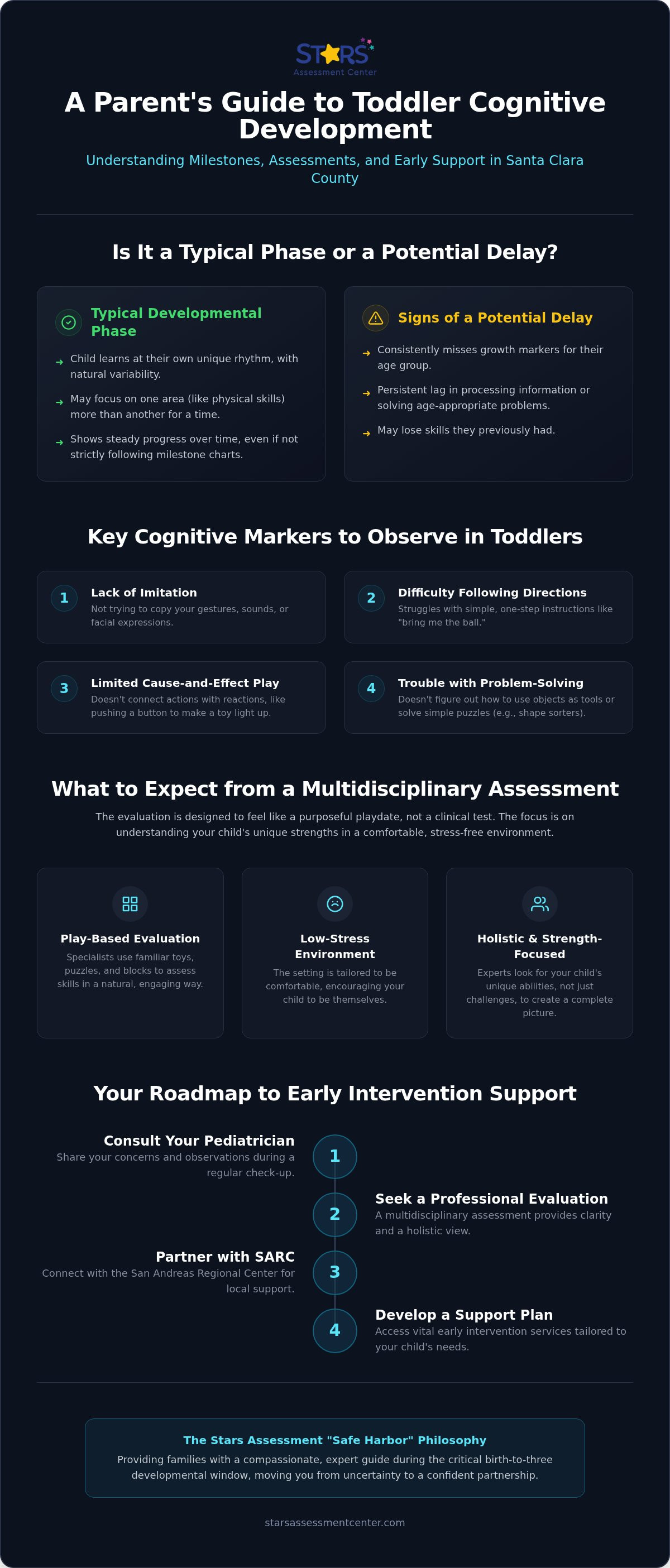 Cognitive assessment for toddlers Santa Clara County