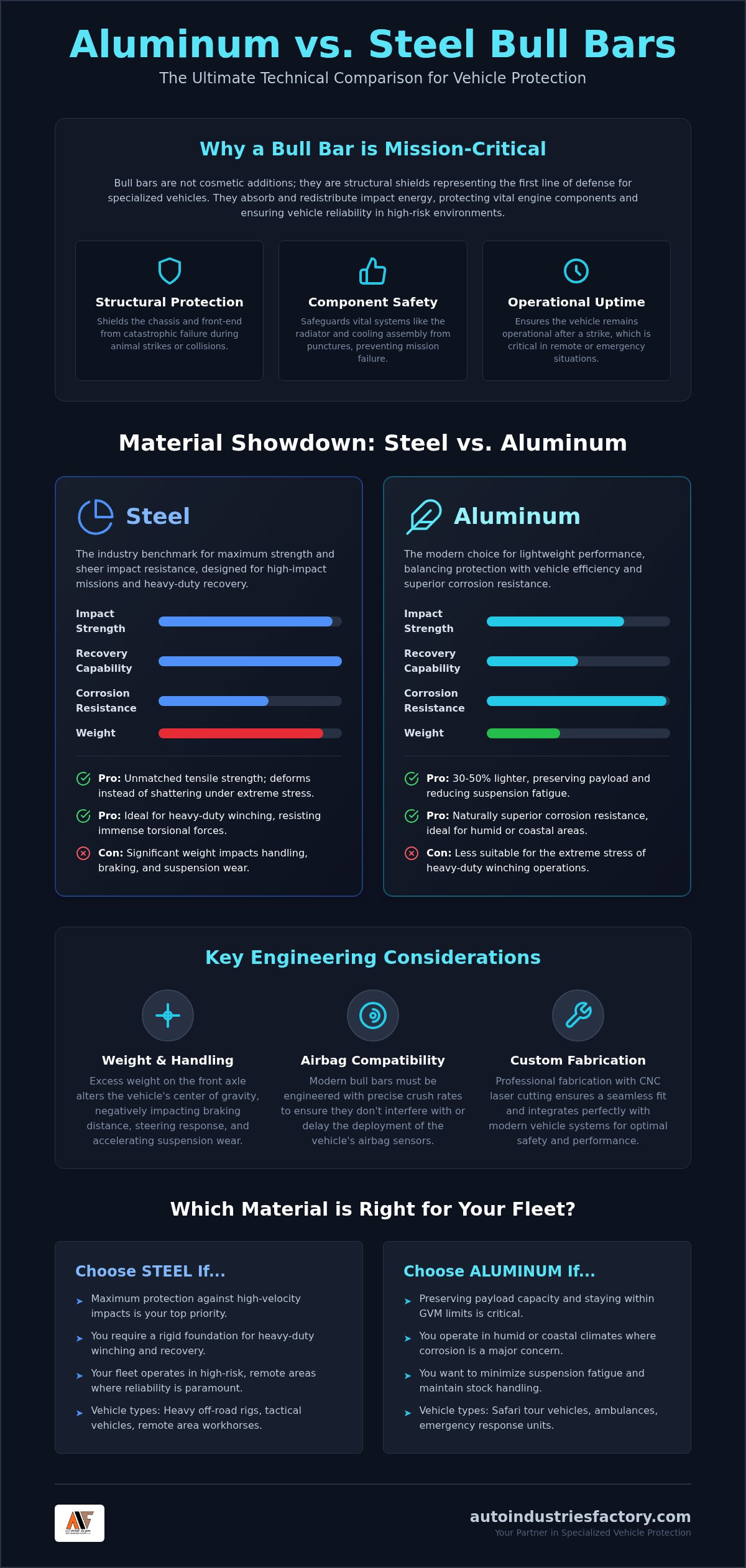 Aluminum vs steel bull bars