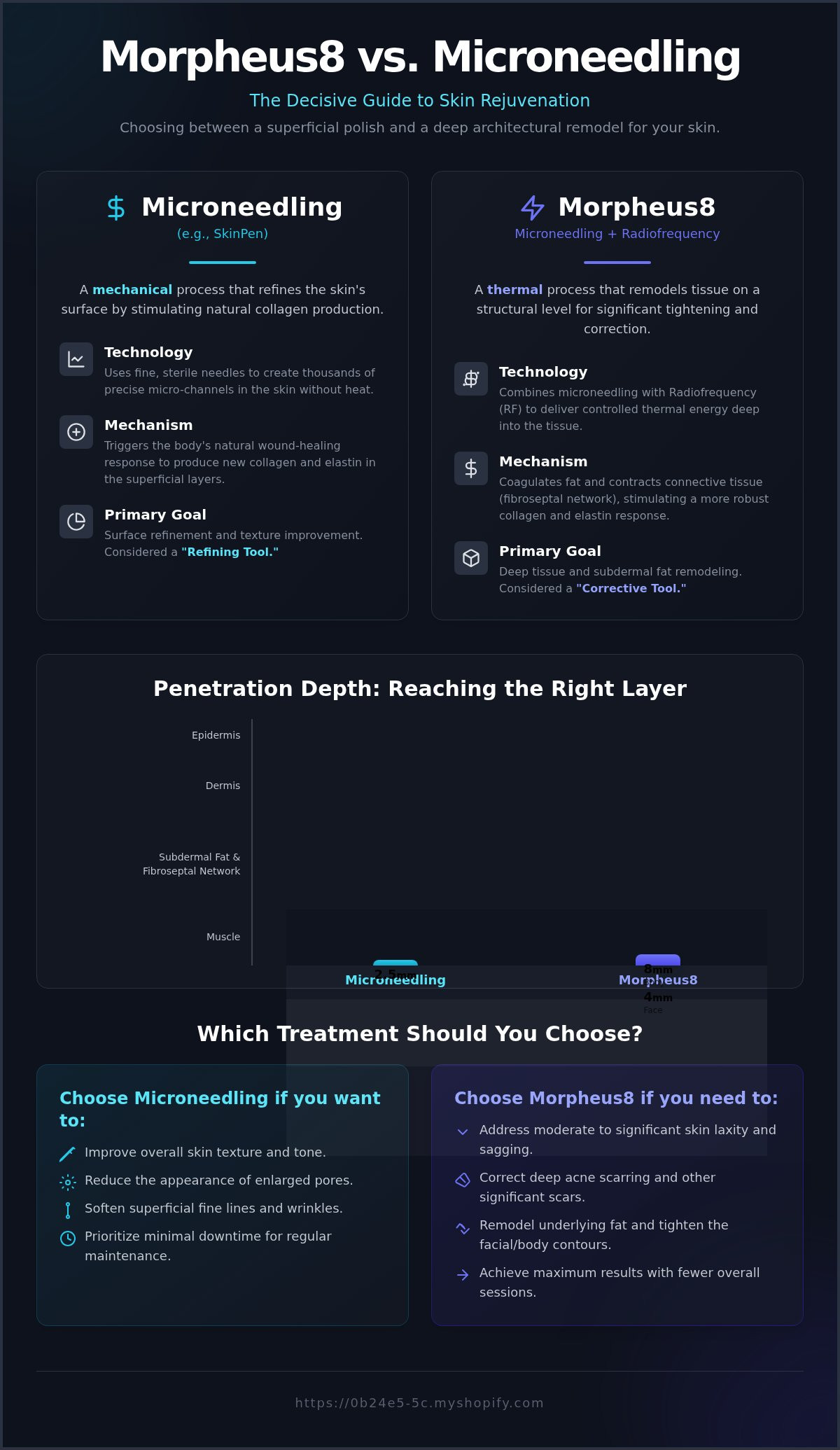 Morpheus8 vs microneedling