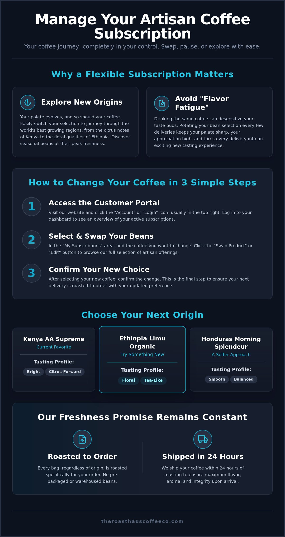 How to change coffee in my subscription