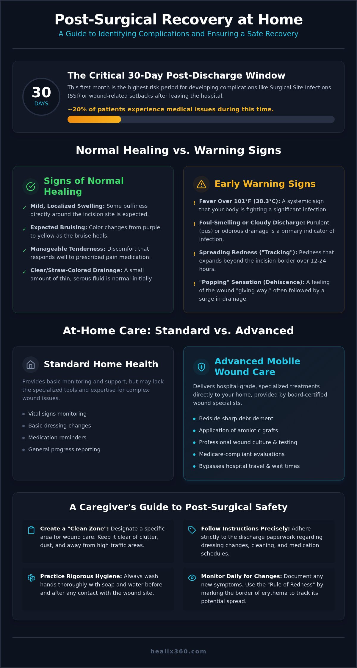 Managing post-surgical complications at home Inland Empire
