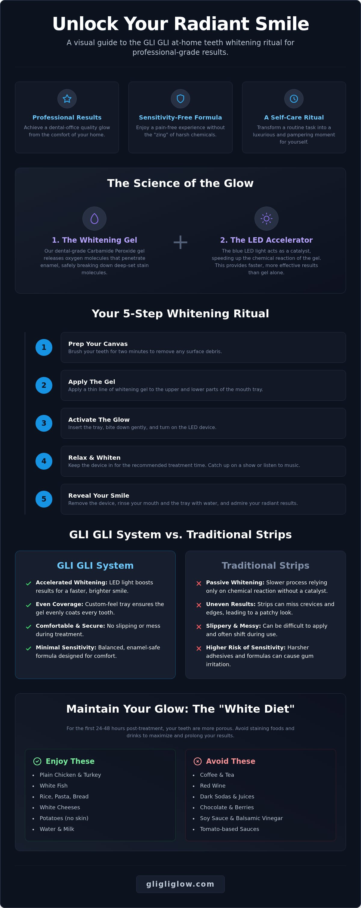 How to use GLI GLI teeth whitening kit