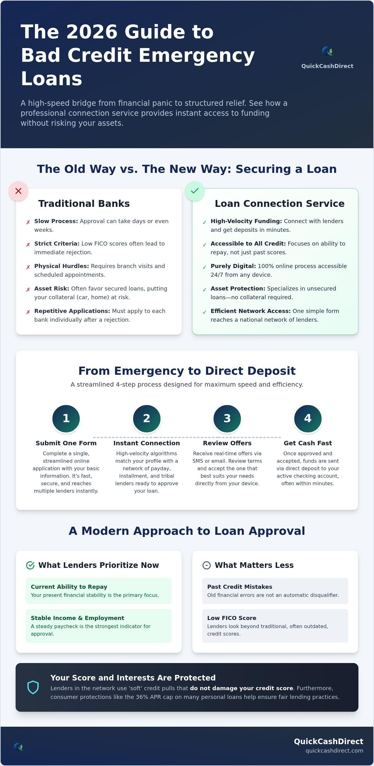 Bad credit loan connection service
