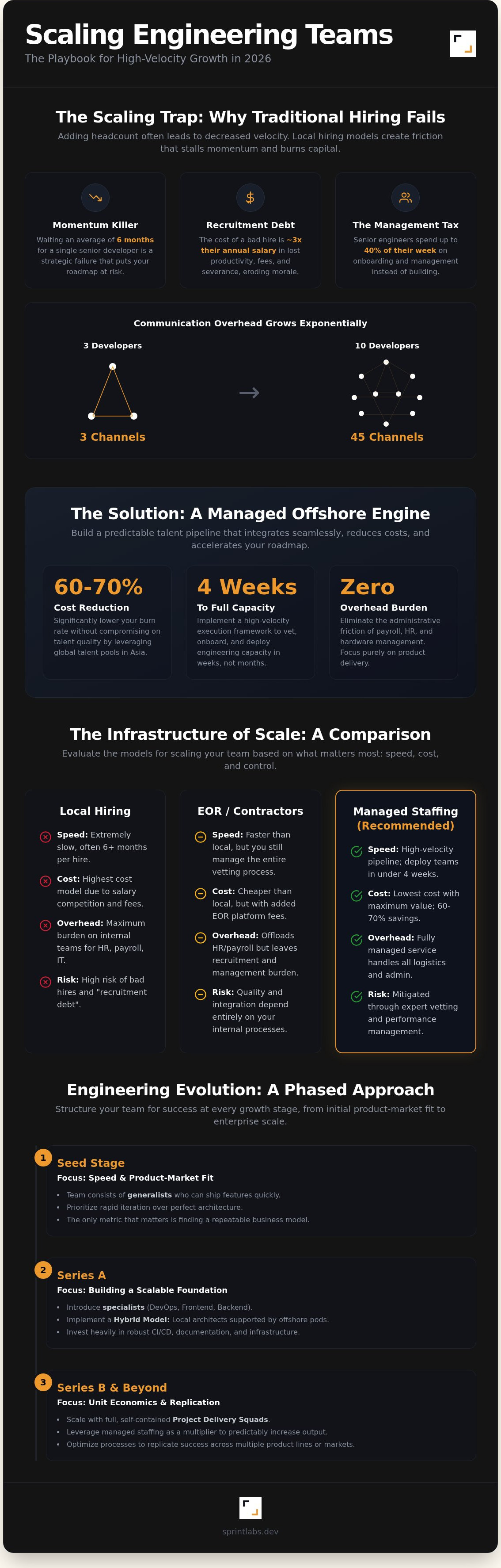 Scaling engineering teams quickly