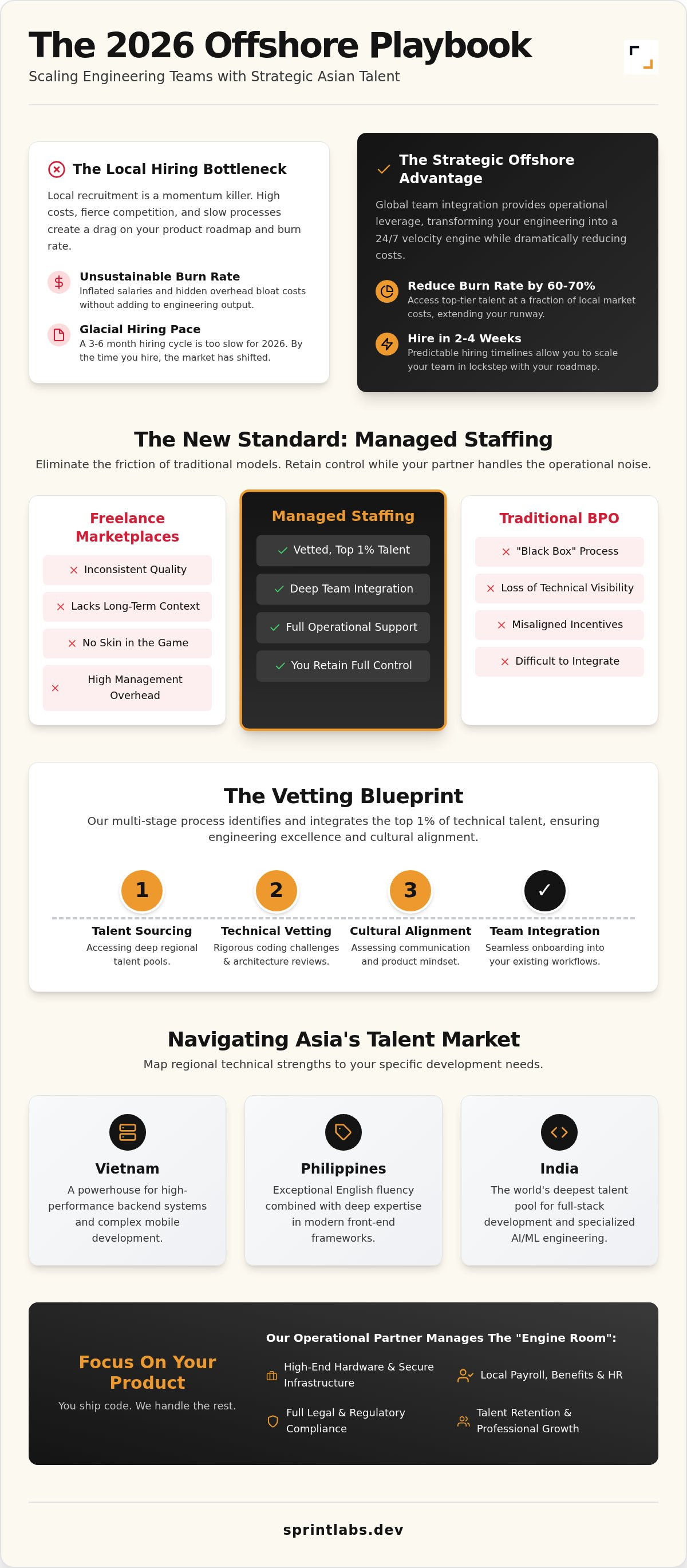 Hire dedicated developers in asia