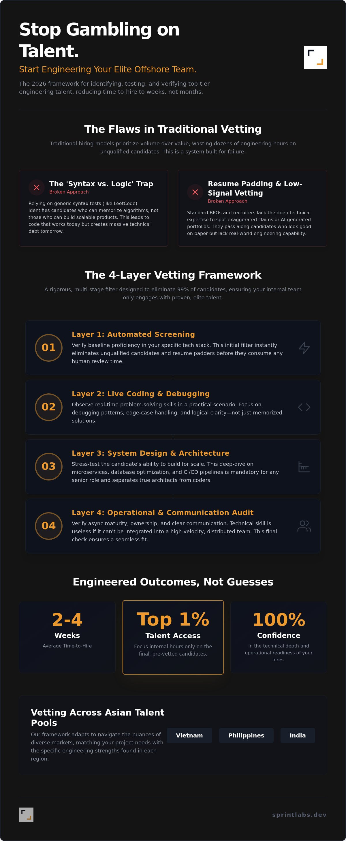 Technical vetting for offshore developers