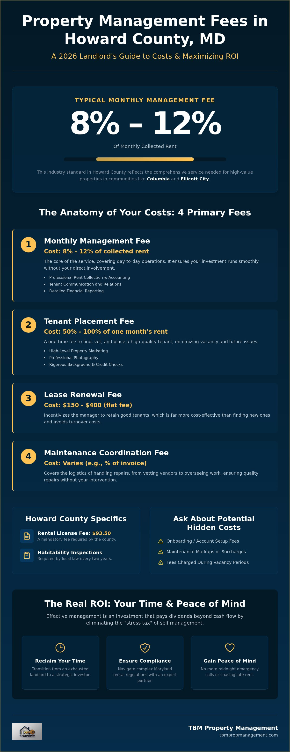 How much do property managers charge in howard county md
