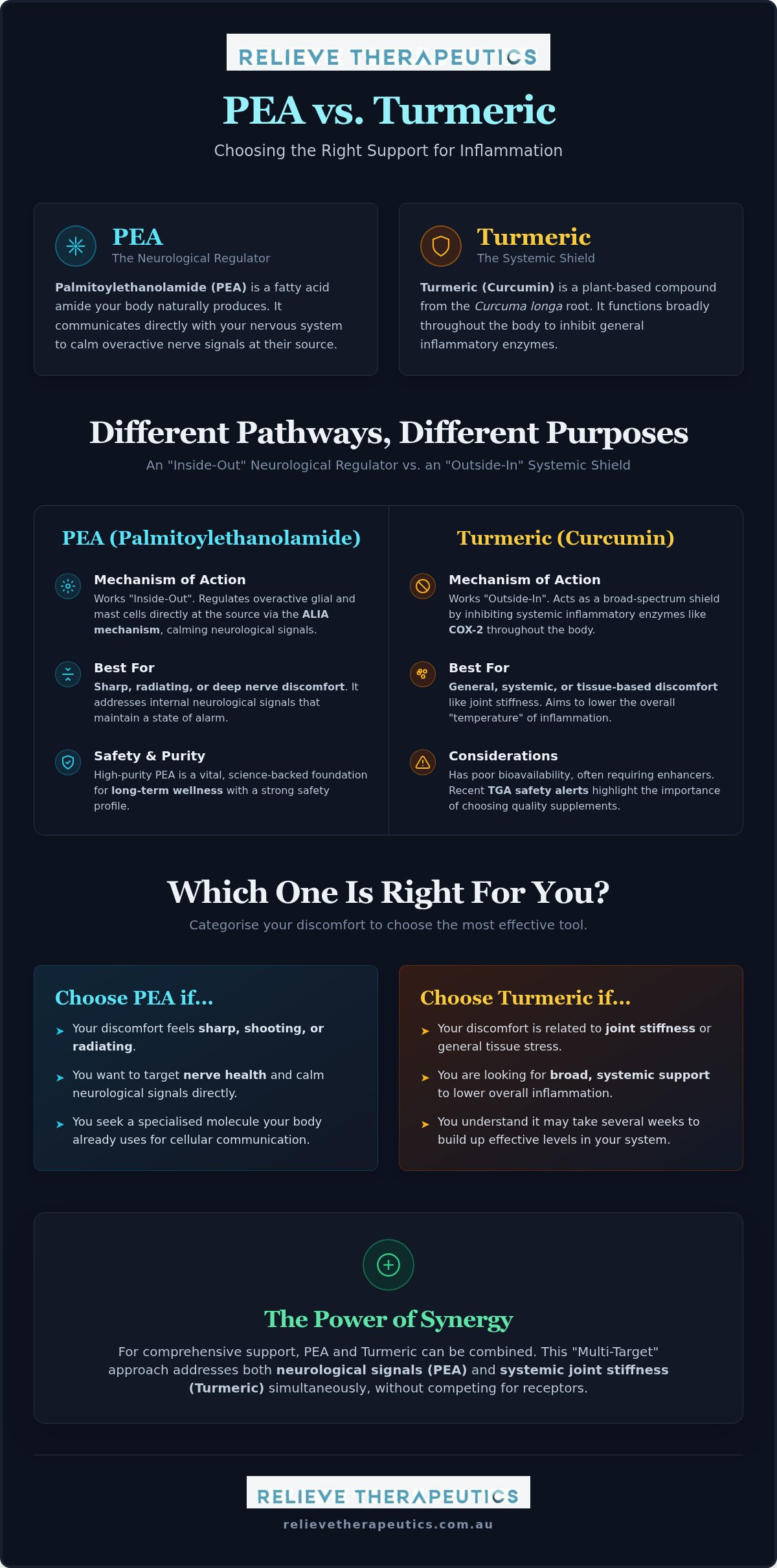 PEA vs turmeric for inflammation