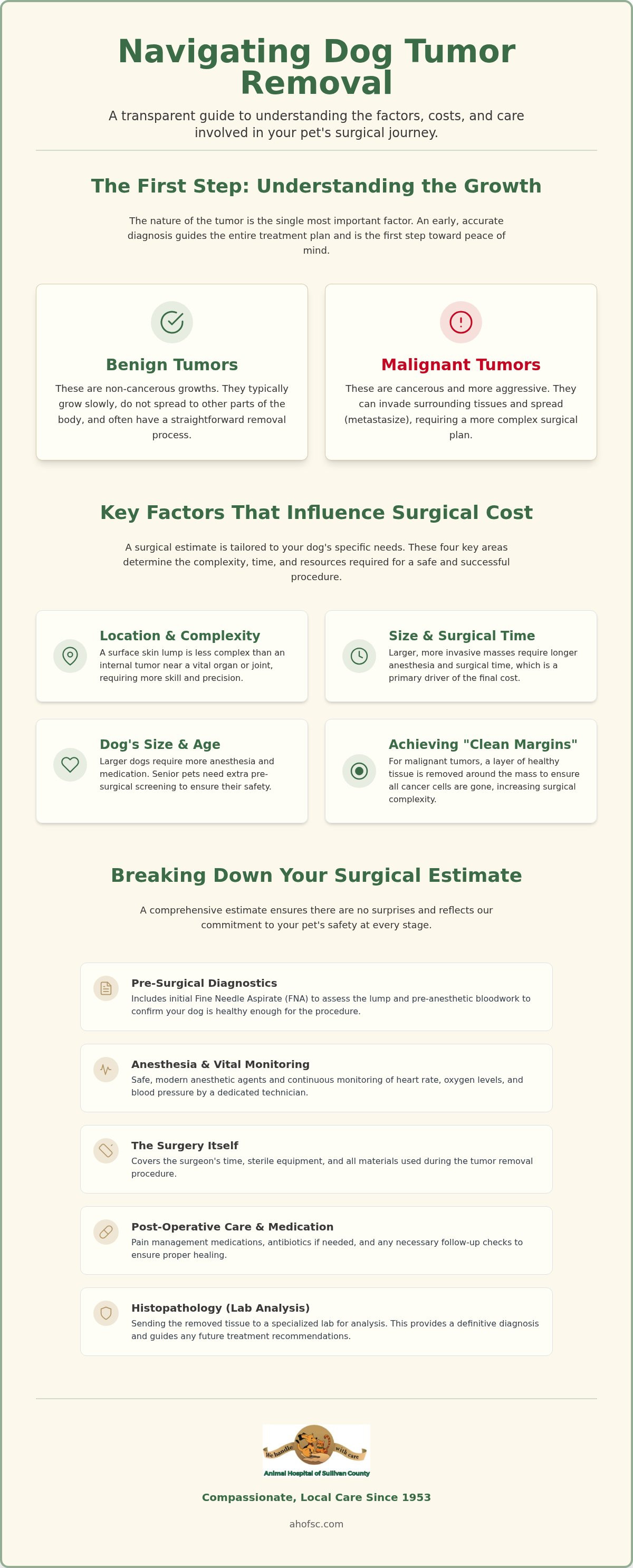 Dog tumor removal cost Sullivan County