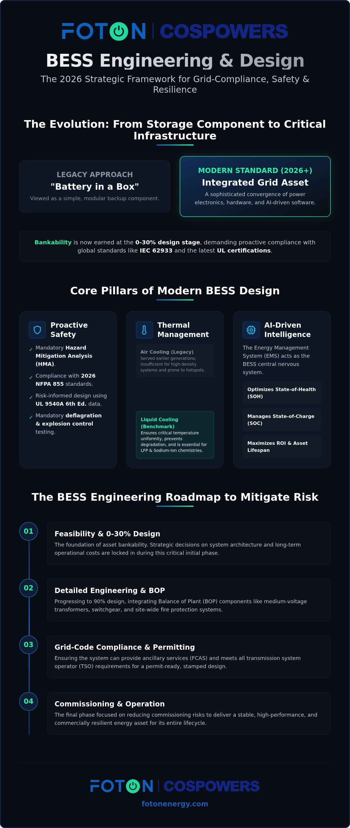 Bess engineering and design