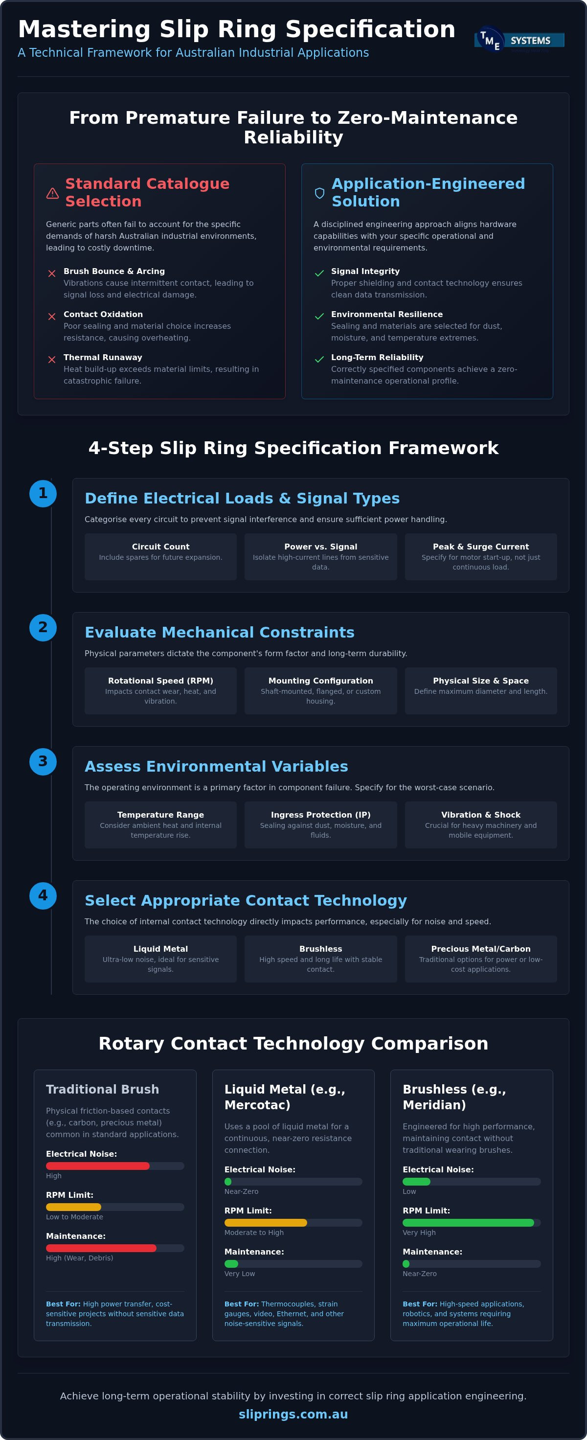Slip ring application engineering