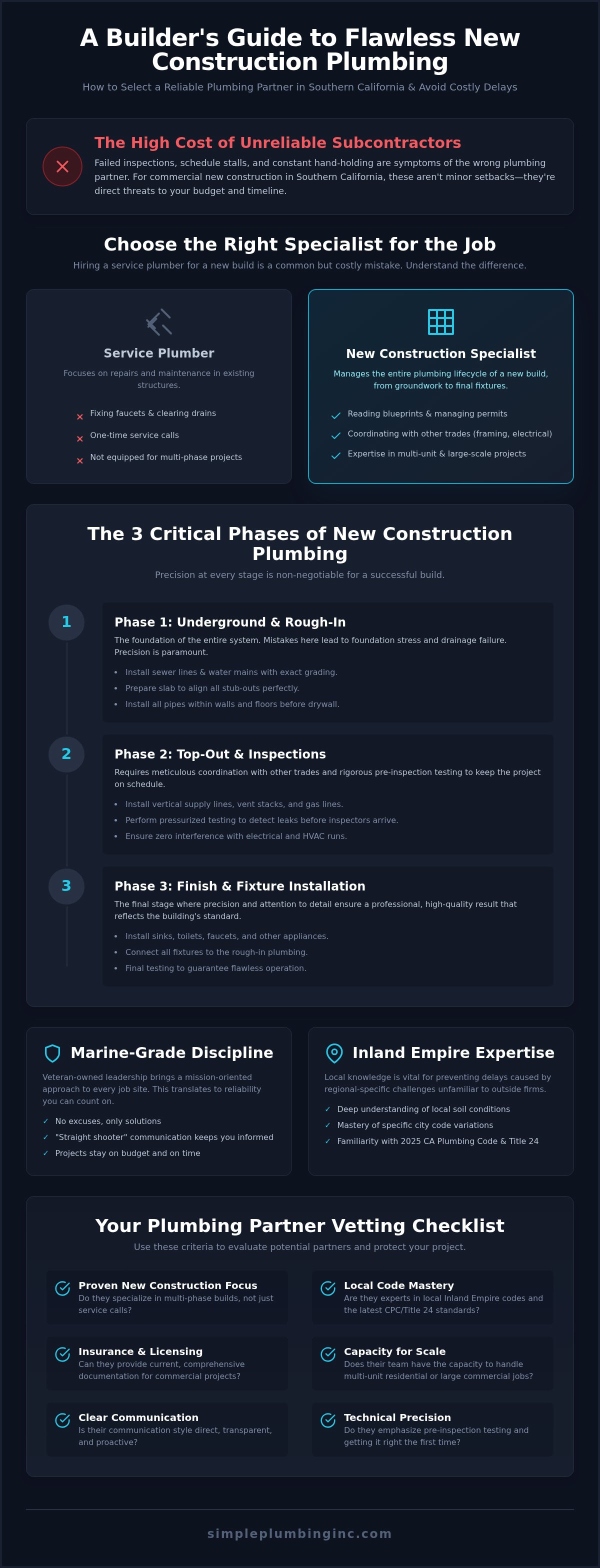 Commercial new construction plumbing Southern California