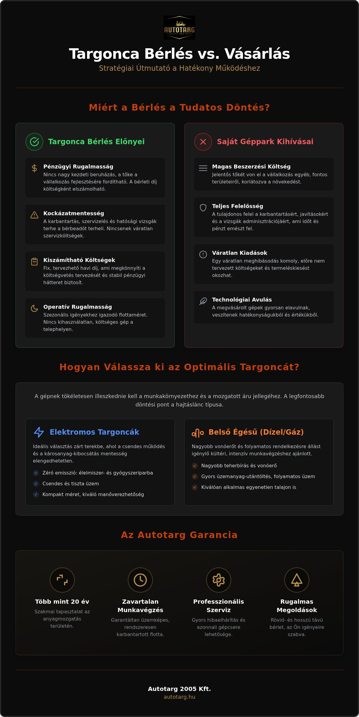 Targonca bérlés Dunaharaszti