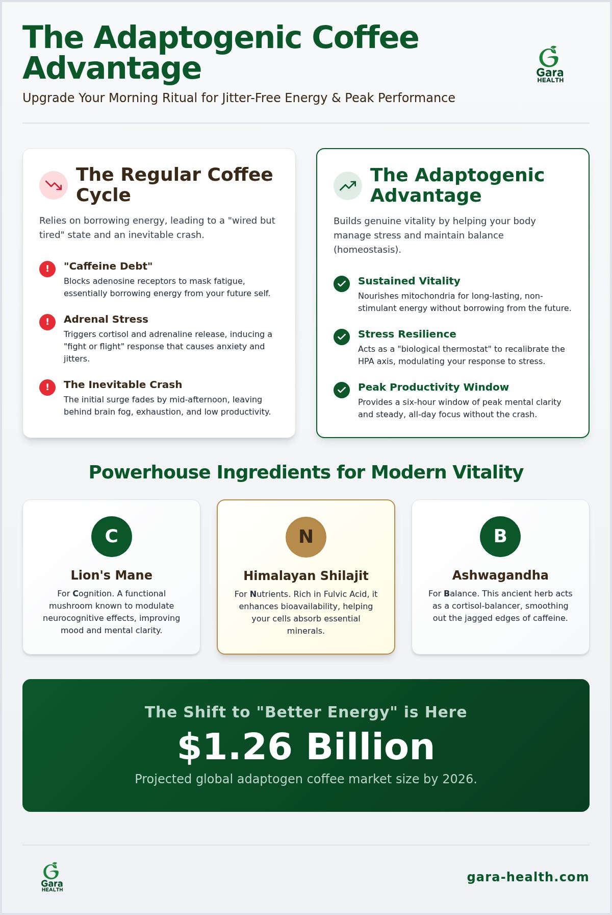 Adaptogenic coffee benefits