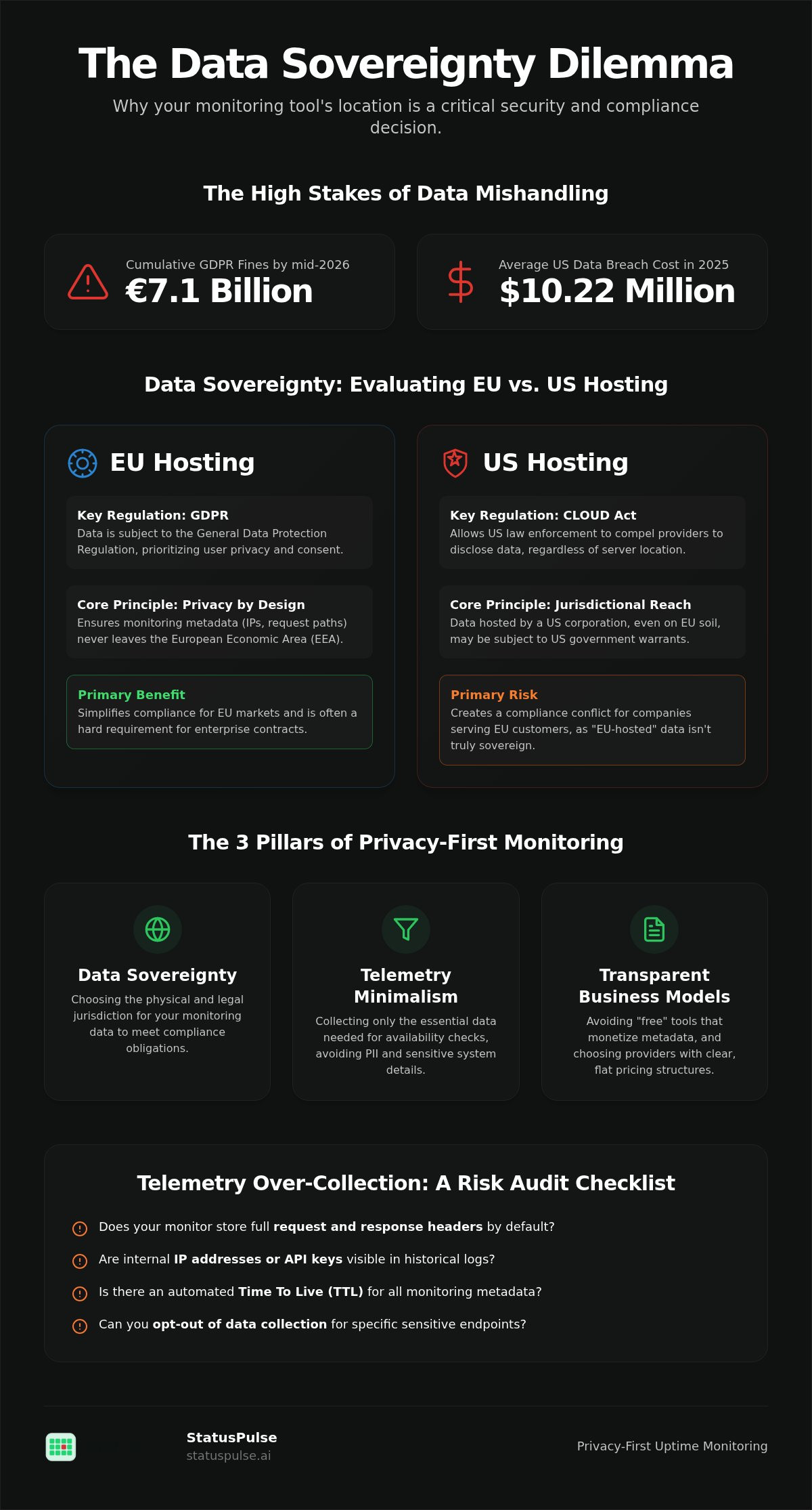 Privacy-focused uptime monitoring