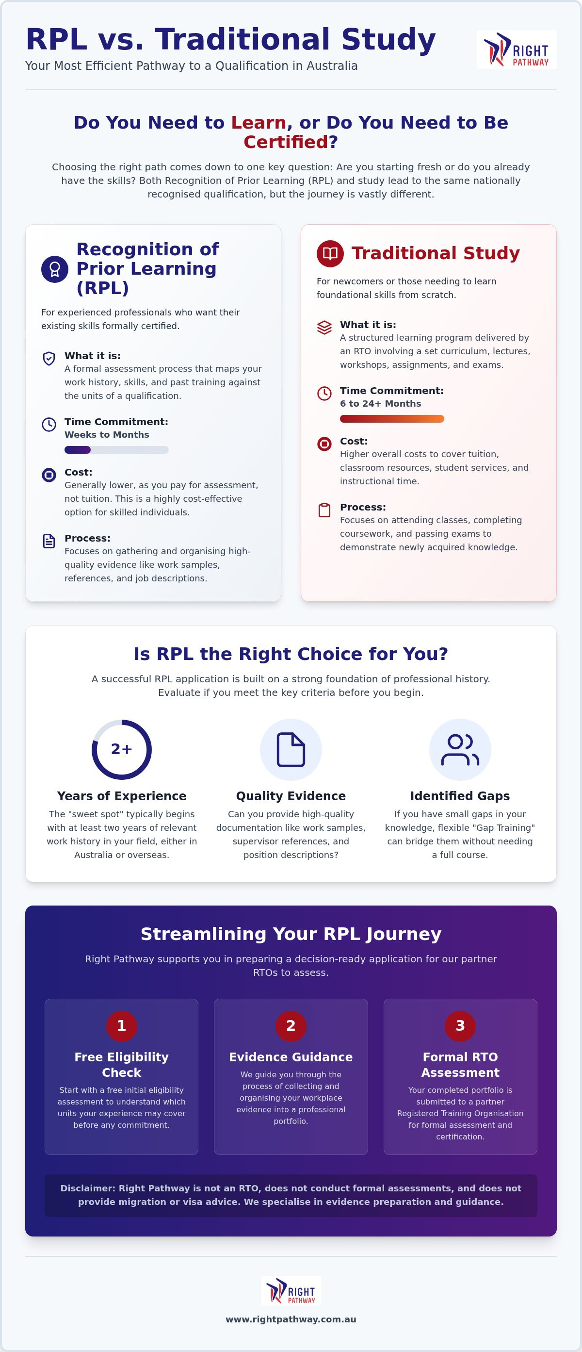RPL evidence guide Australia