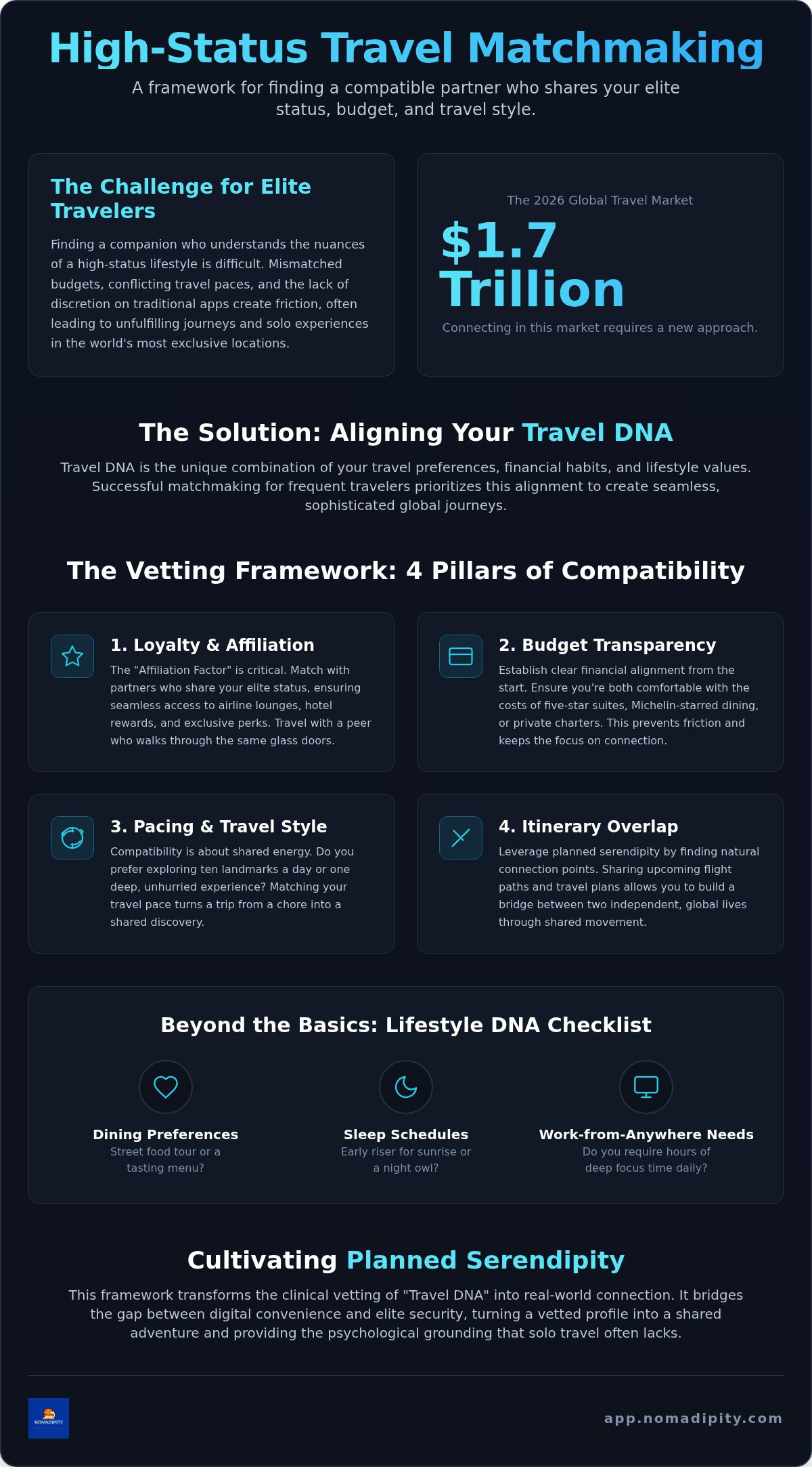 Matchmaking for frequent travelers