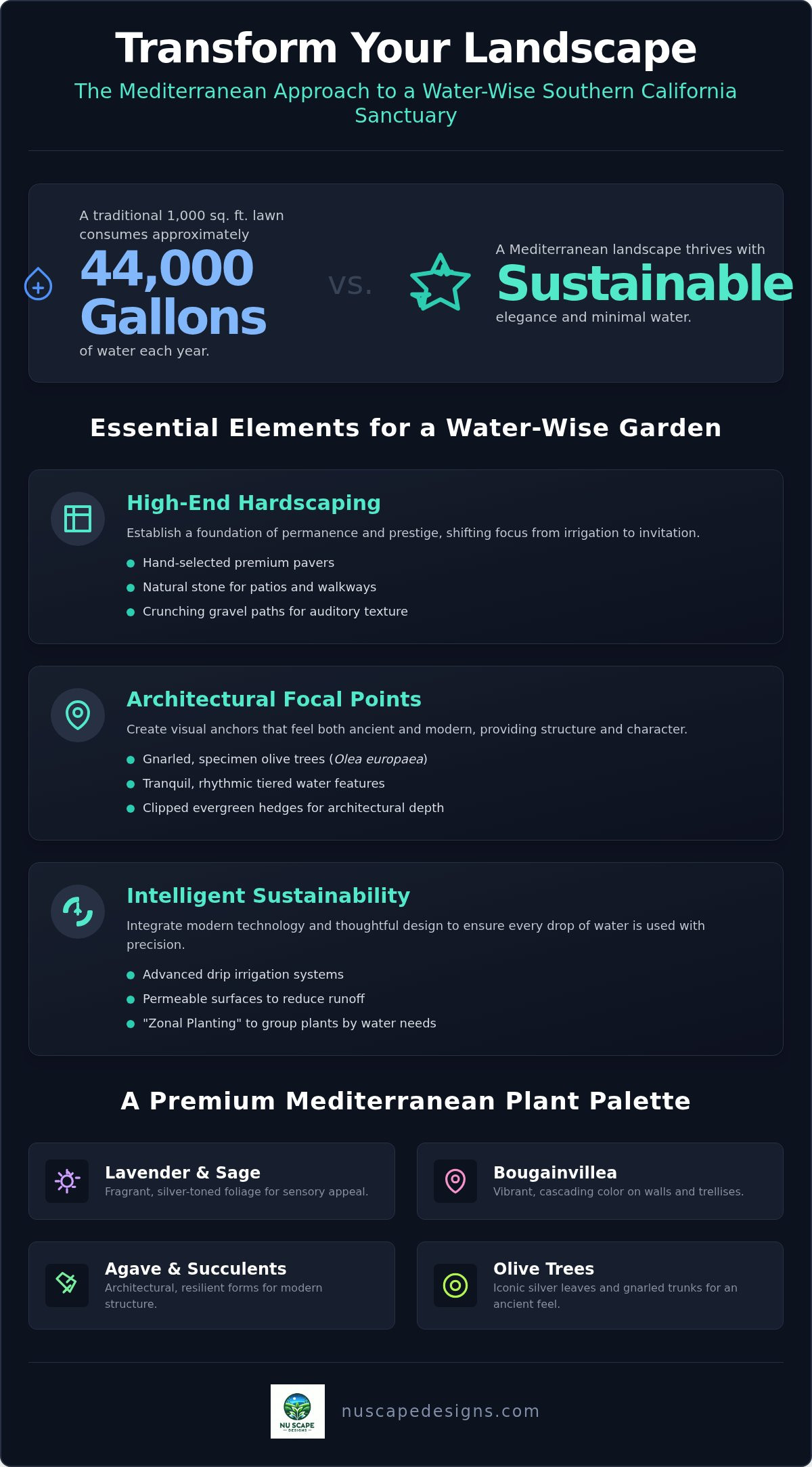 Mediterranean landscape design ideas Southern California