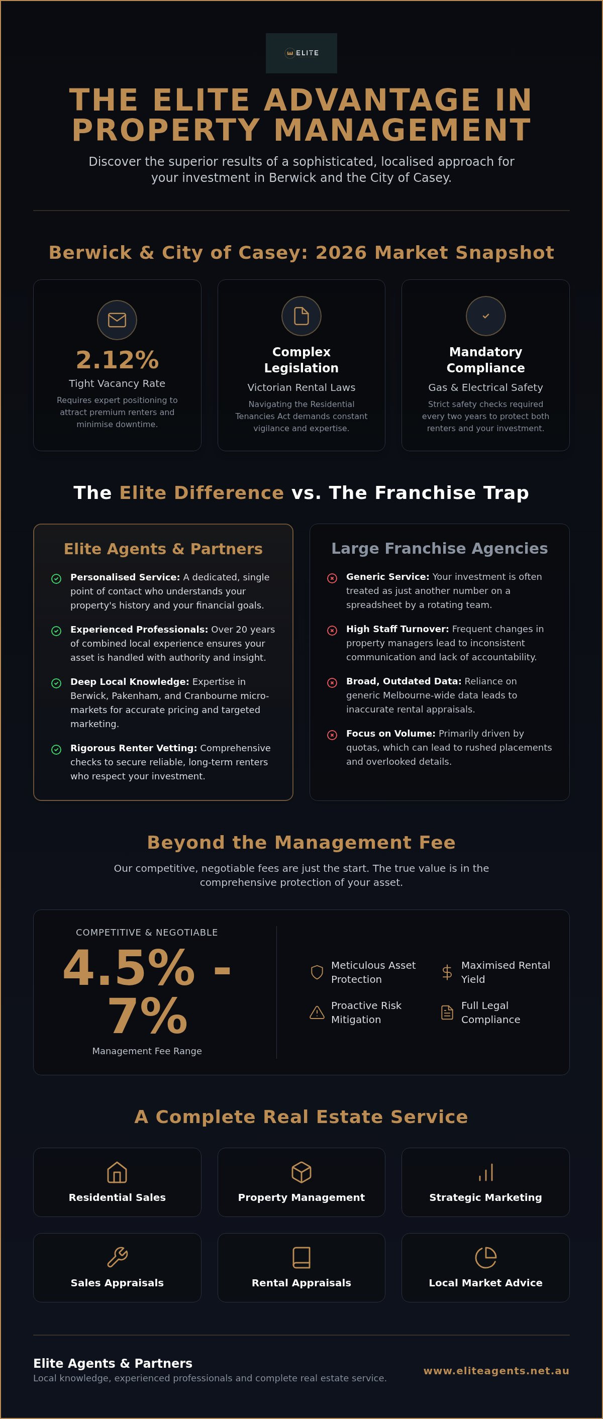 Elite Agents property management & other local agencies,
