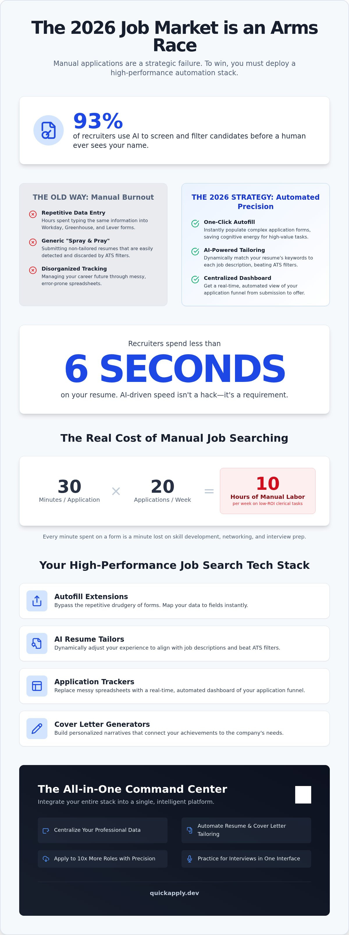 Tools to speed up job applications