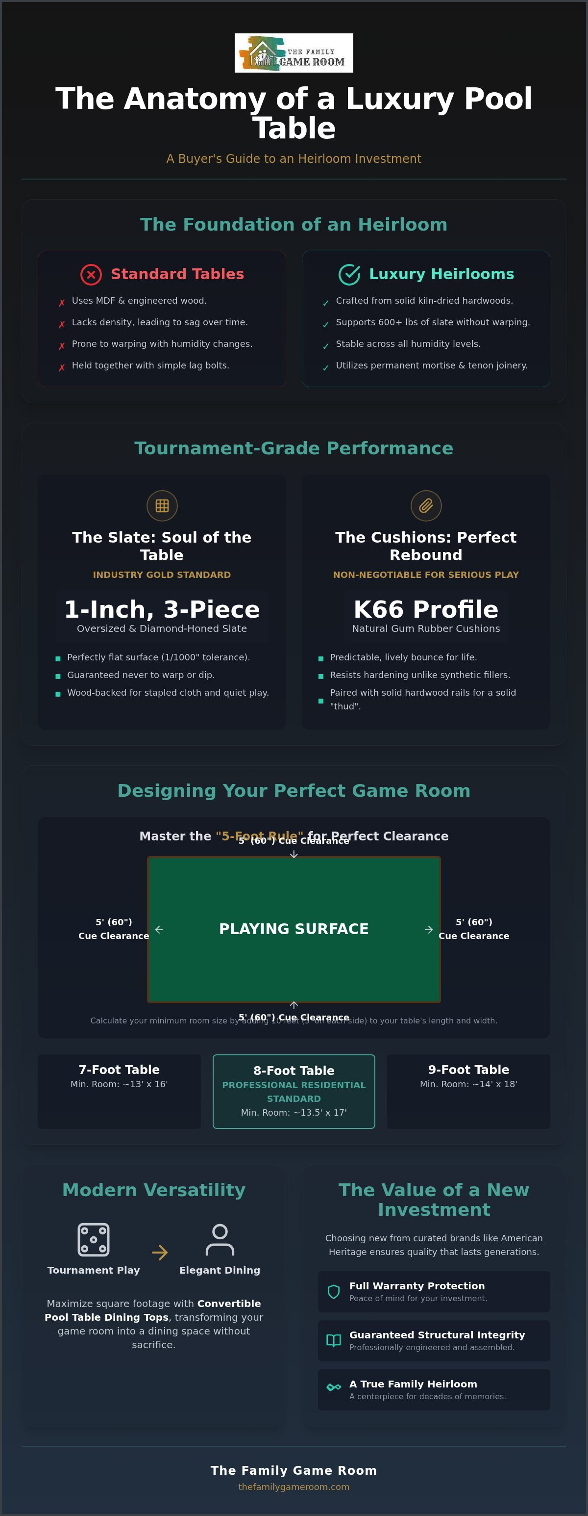 Luxury pool table buying guide